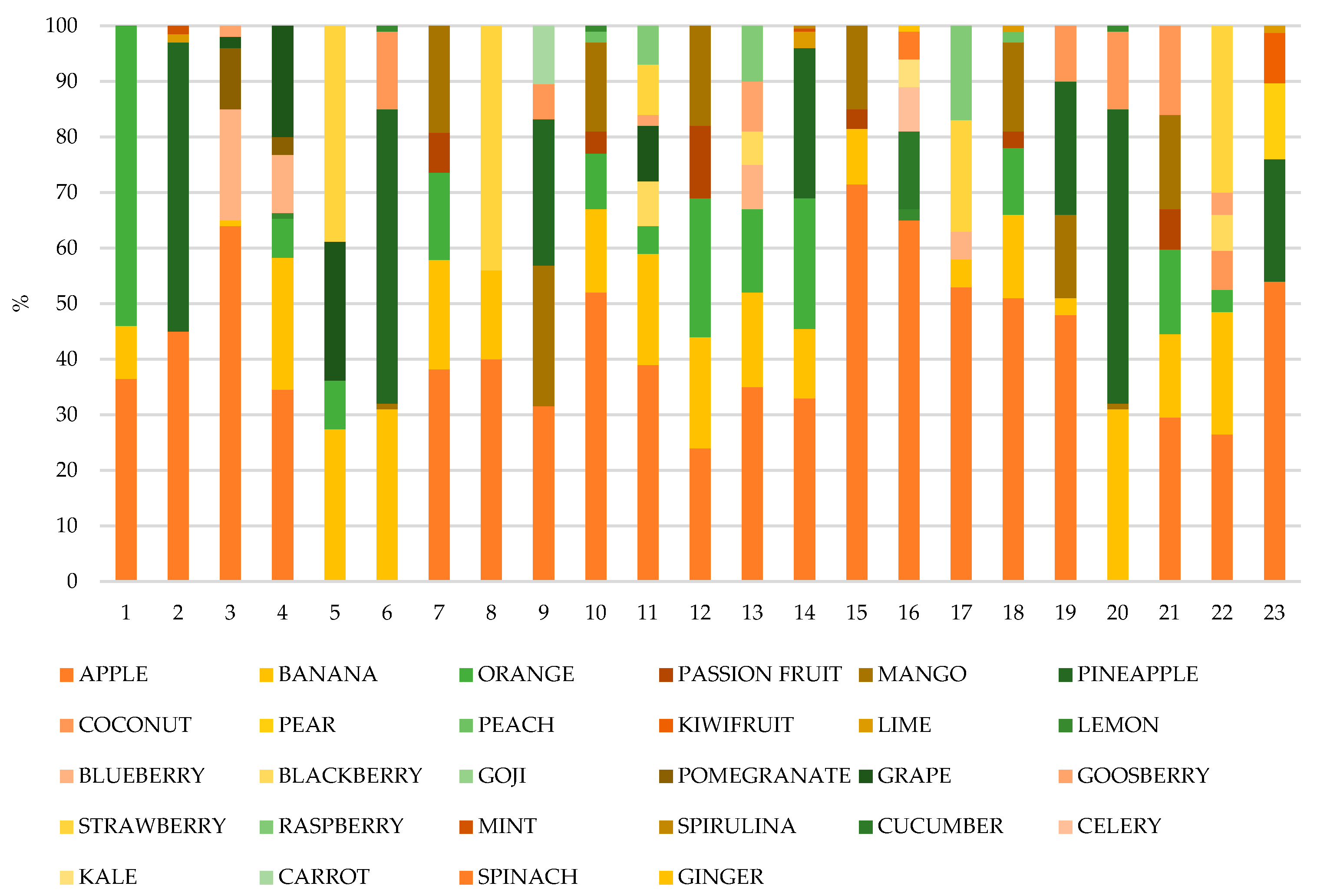 Molecules 27 08229 g001