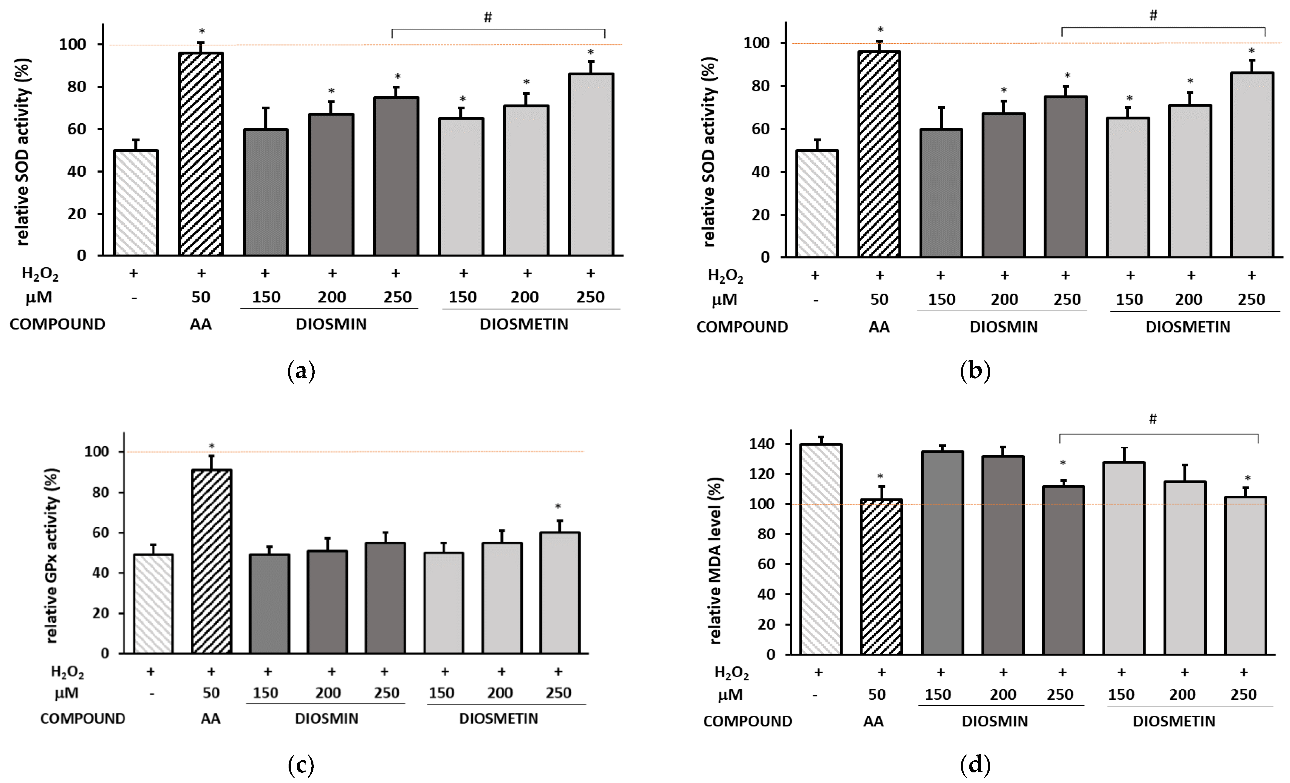 Molecules 27 08232 g003 Molecules 27 08232 g003