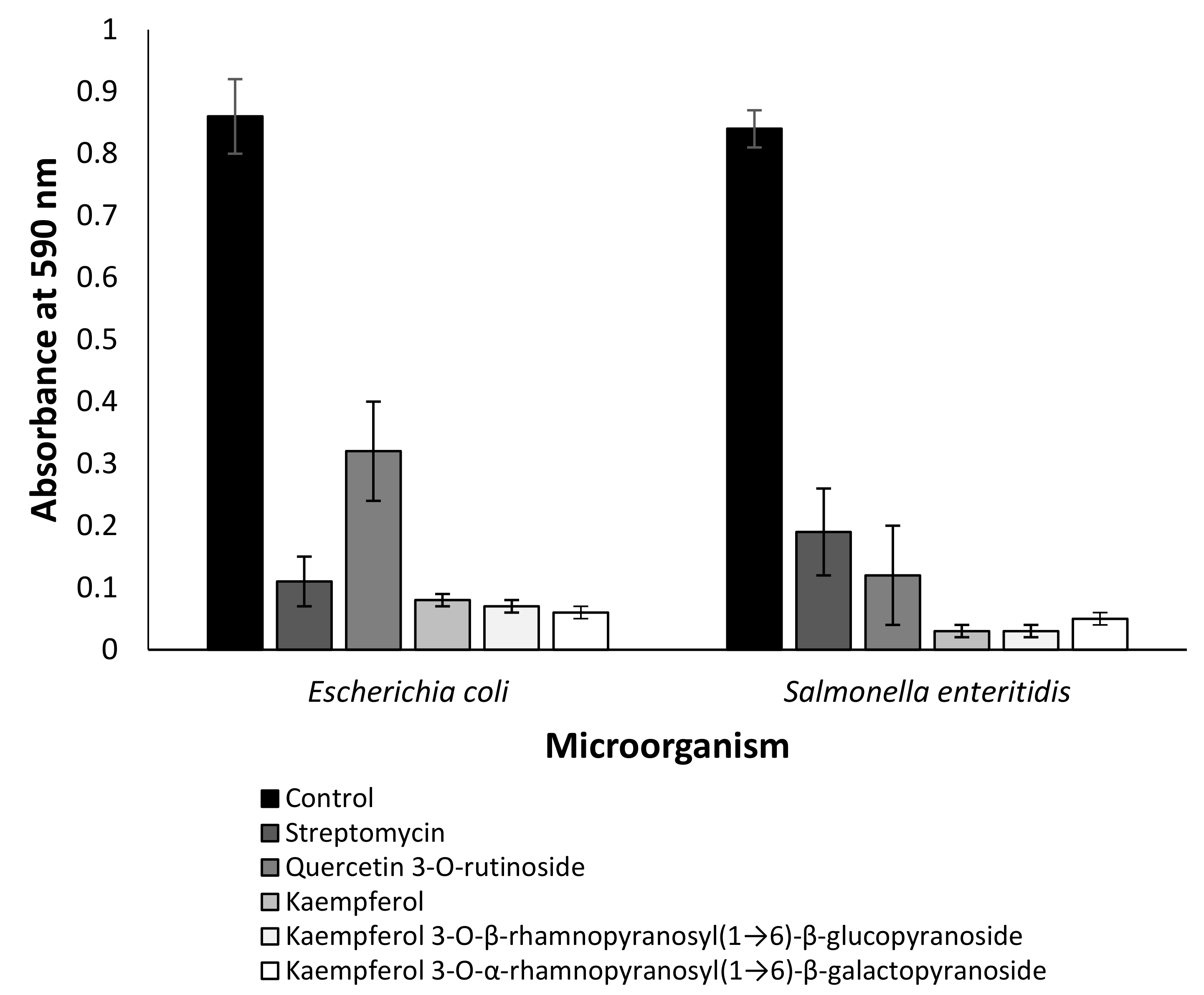 Molecules 27 08239 g003 Molecules 27 08239 g003
