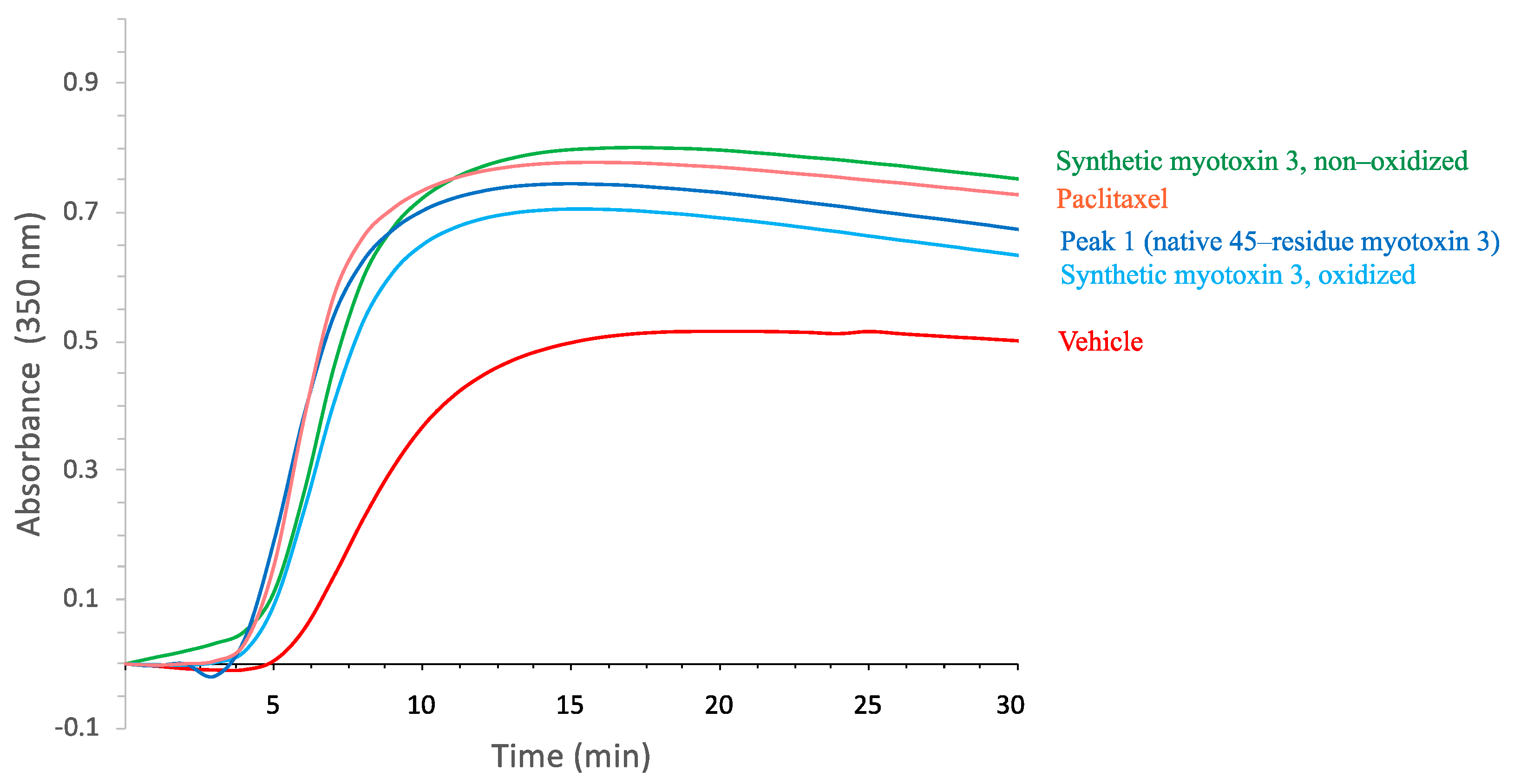 Molecules 27 08241 g005 Molecules 27 08241 g005
