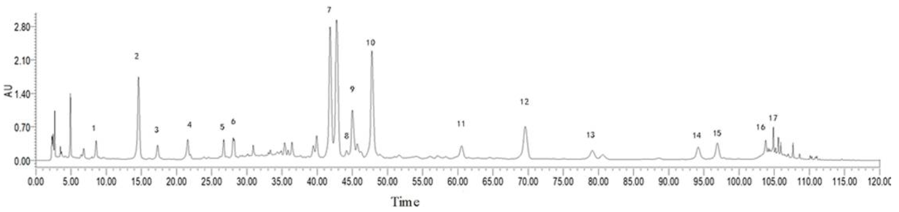 Molecules 27 08243 g006