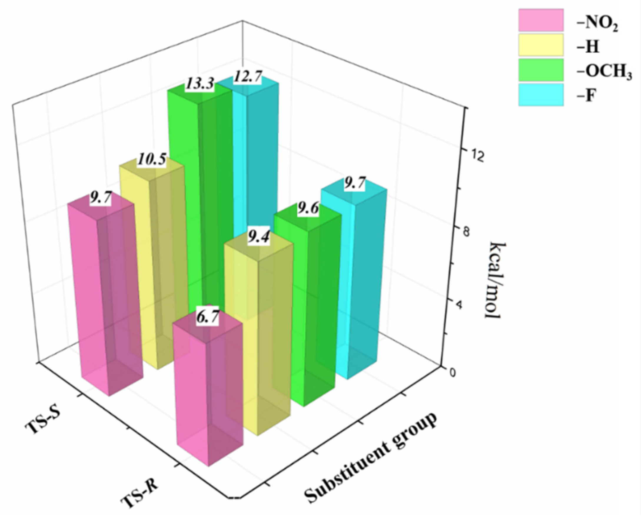 Molecules 27 08244 g003 Molecules 27 08244 g003