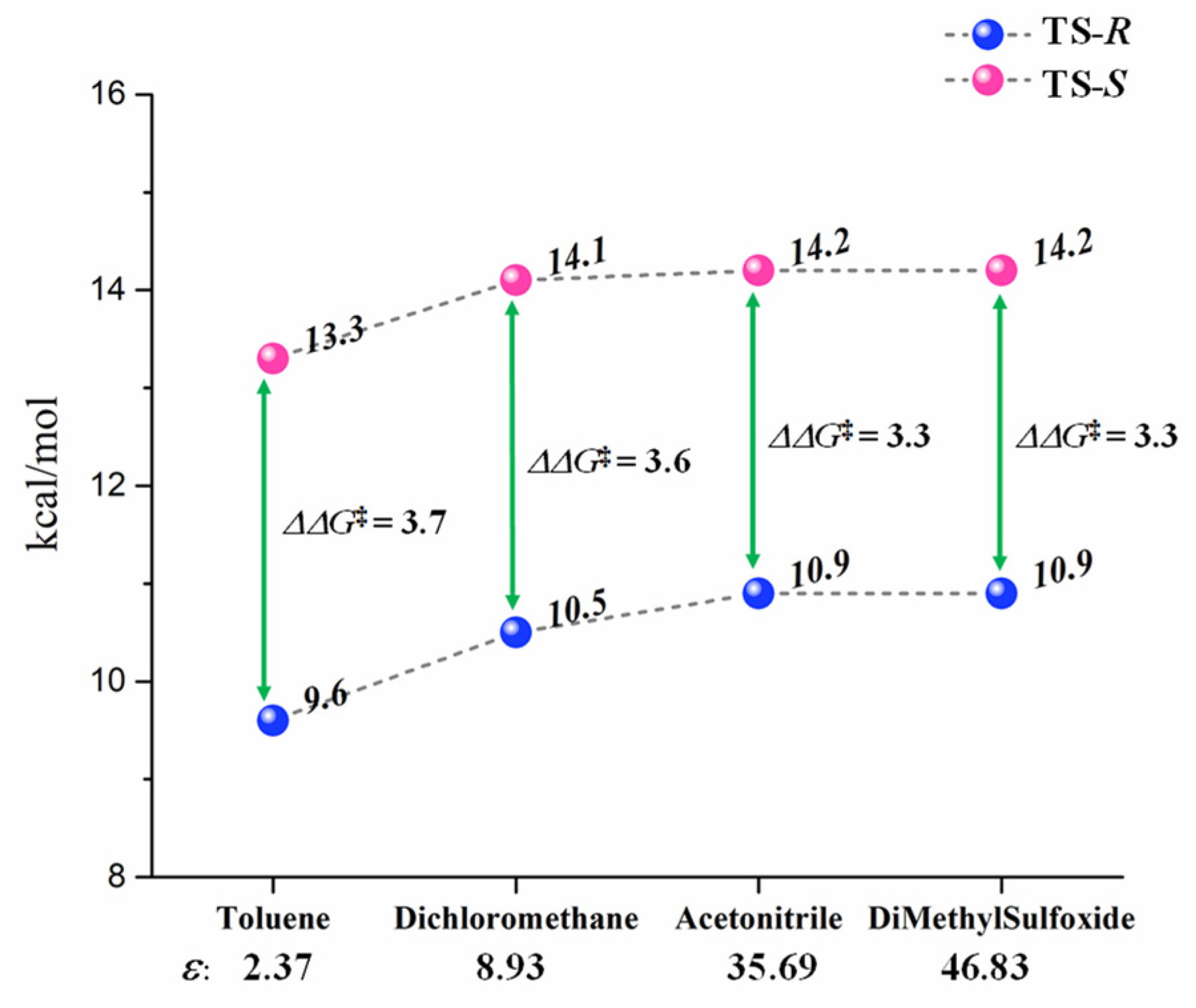 Molecules 27 08244 g005 Molecules 27 08244 g005
