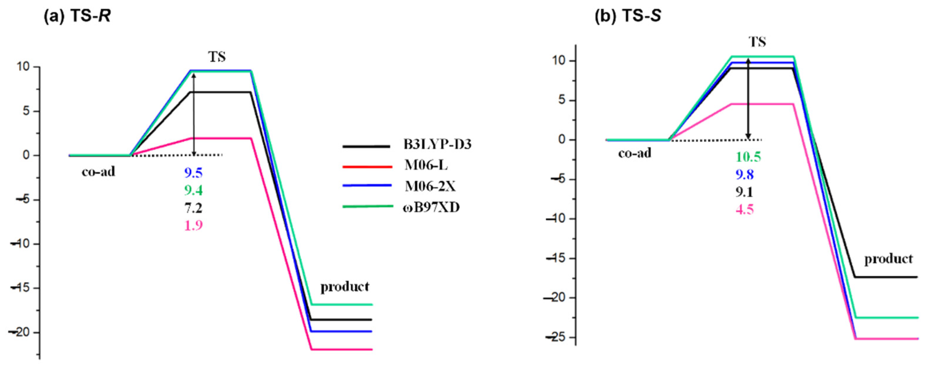 Molecules 27 08244 g007 Molecules 27 08244 g007