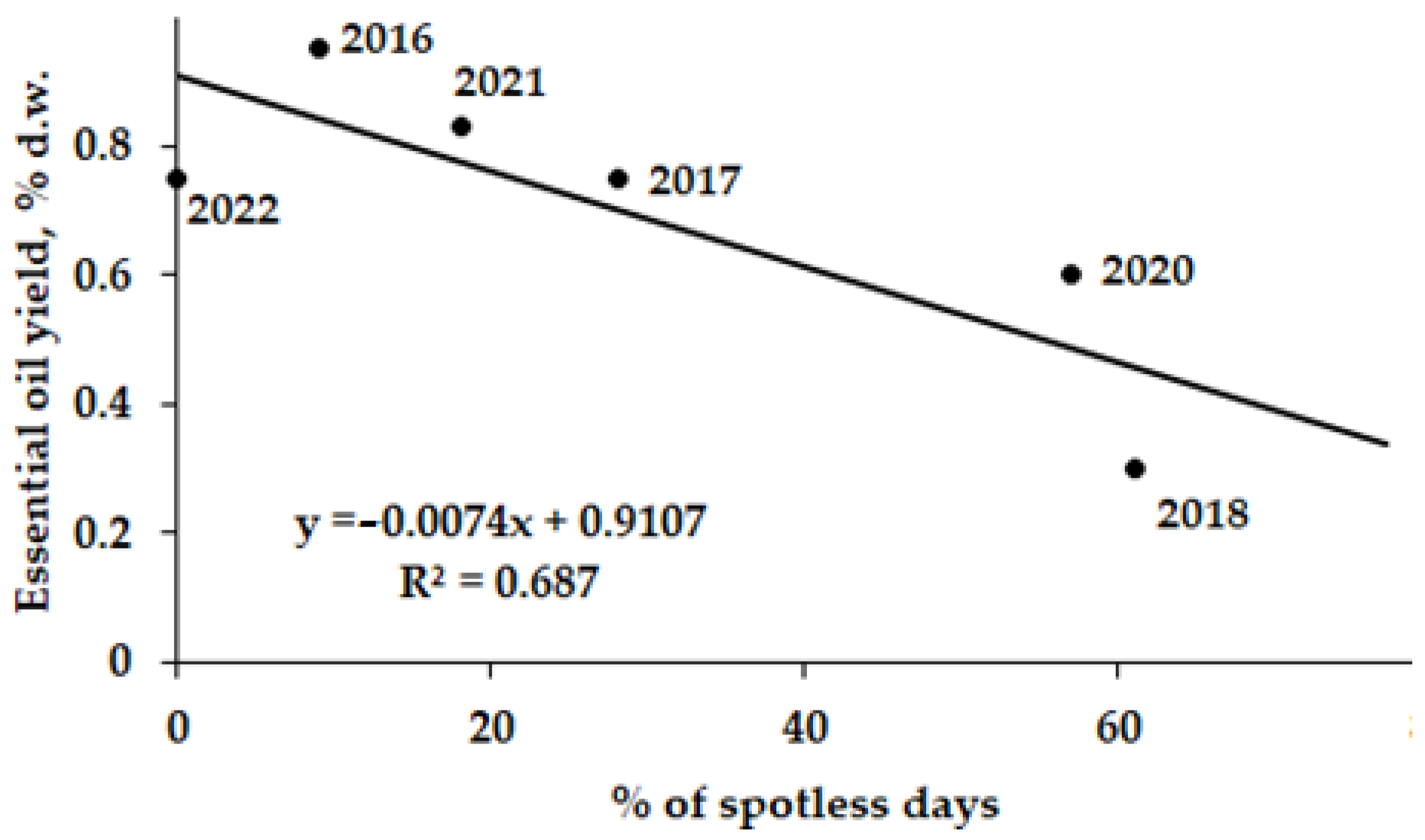 Molecules 27 08246 g005 Molecules 27 08246 g005
