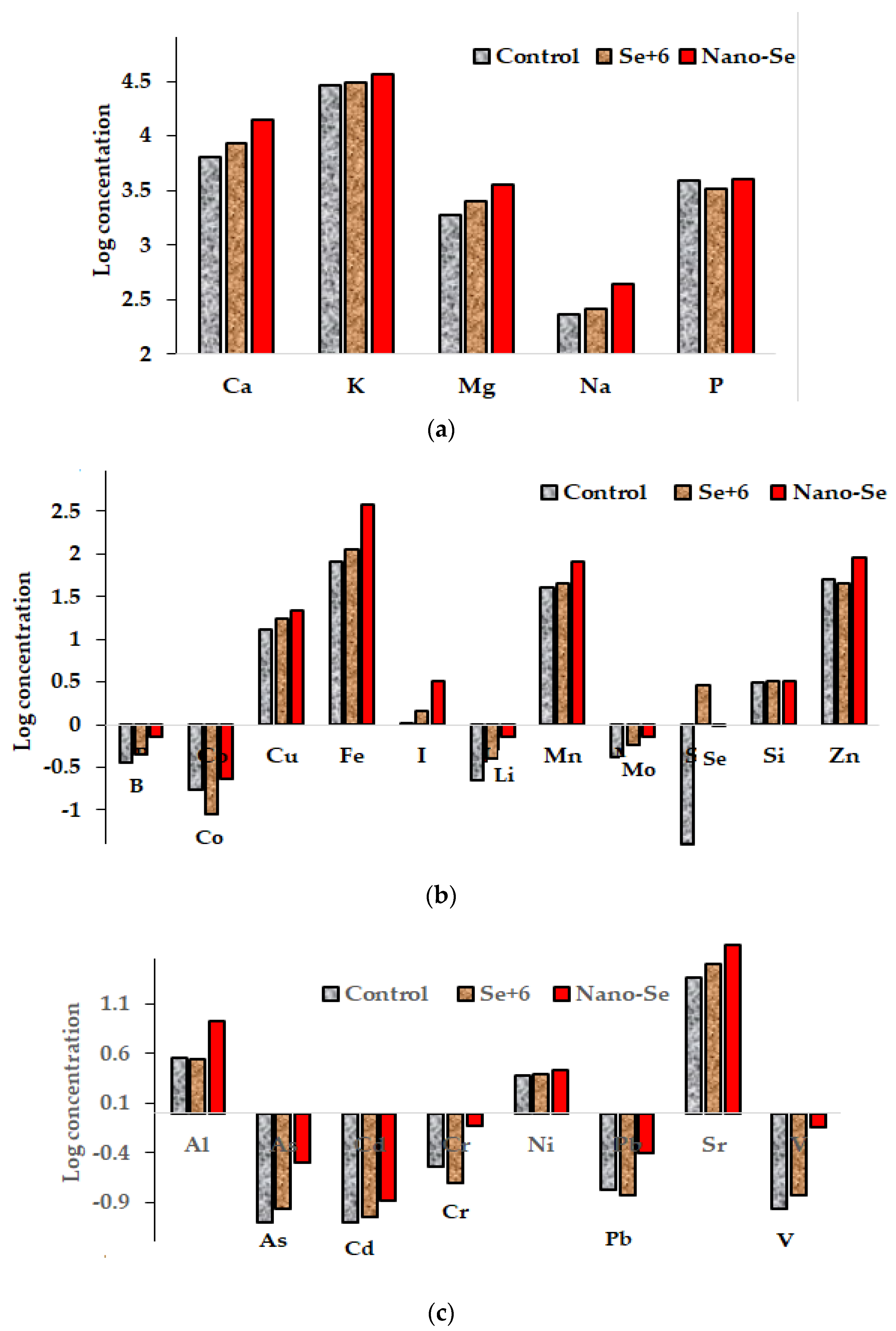 Molecules 27 08246 g006 Molecules 27 08246 g006