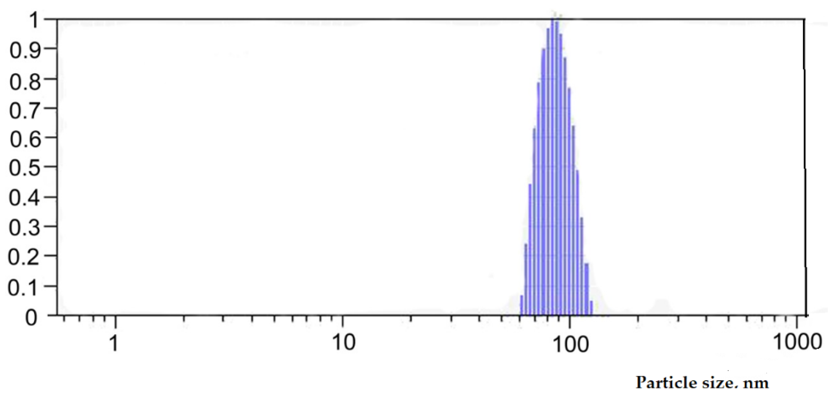 Molecules 27 08246 g007 Molecules 27 08246 g007