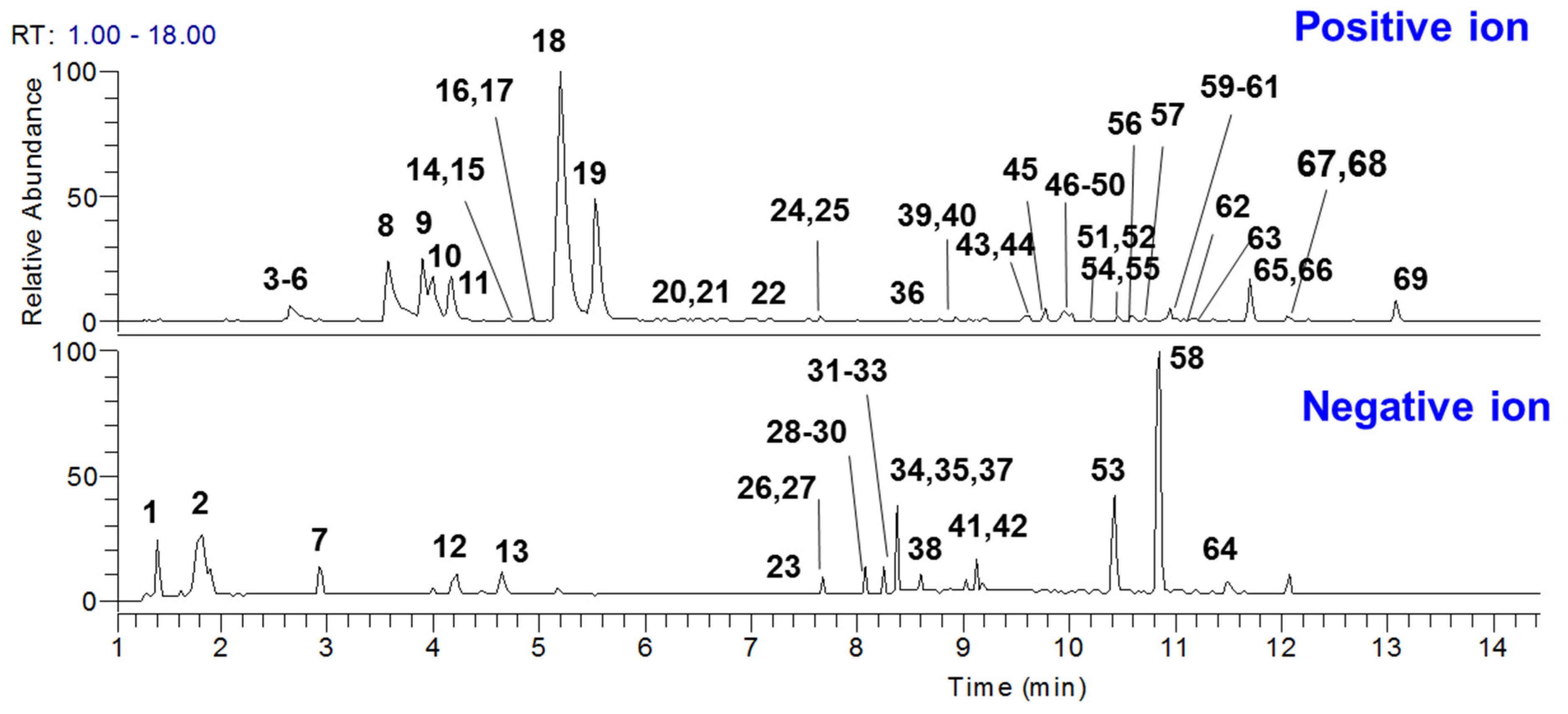 Molecules 27 08247 g001