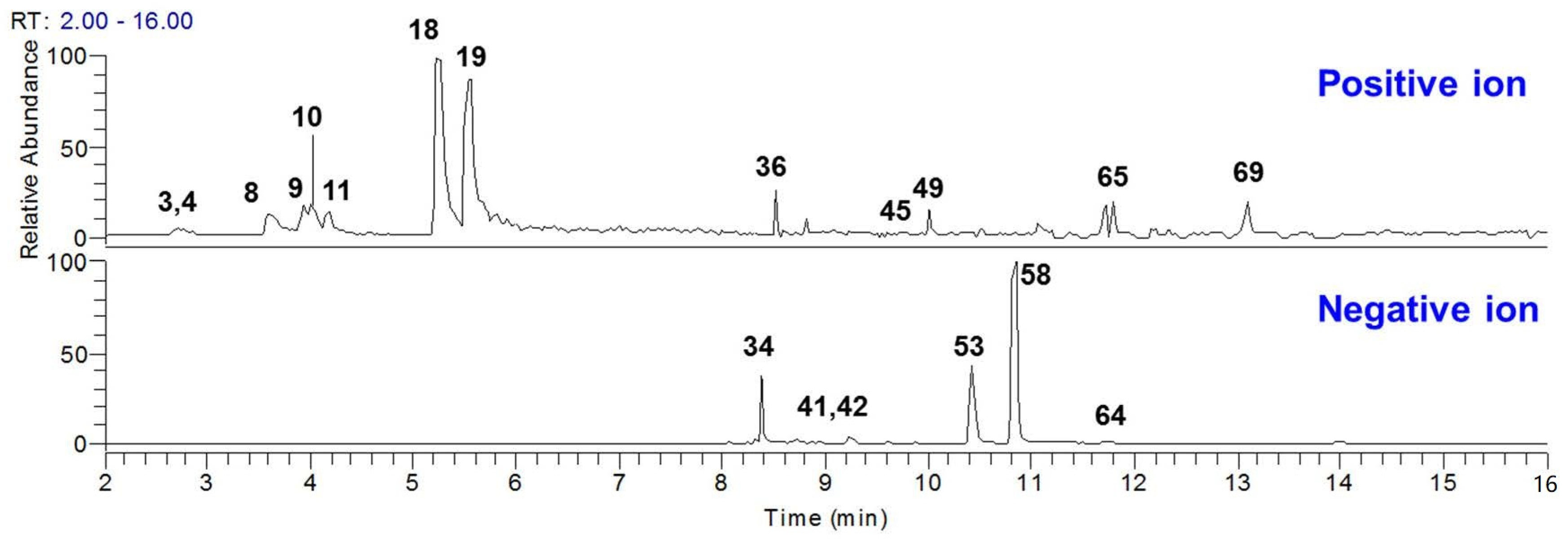 Molecules 27 08247 g003