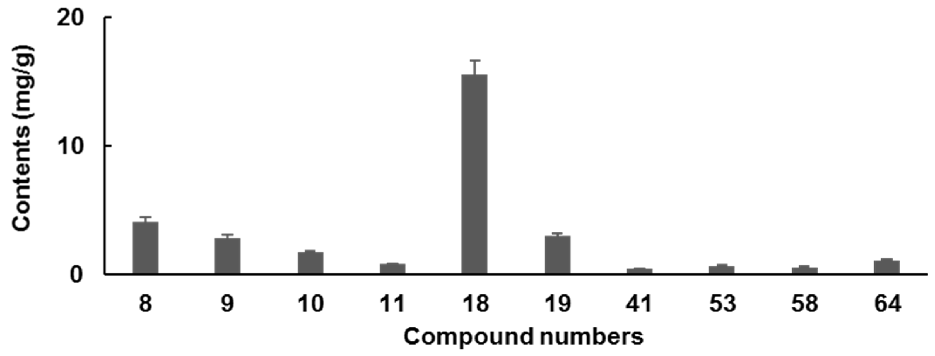 Molecules 27 08247 g005