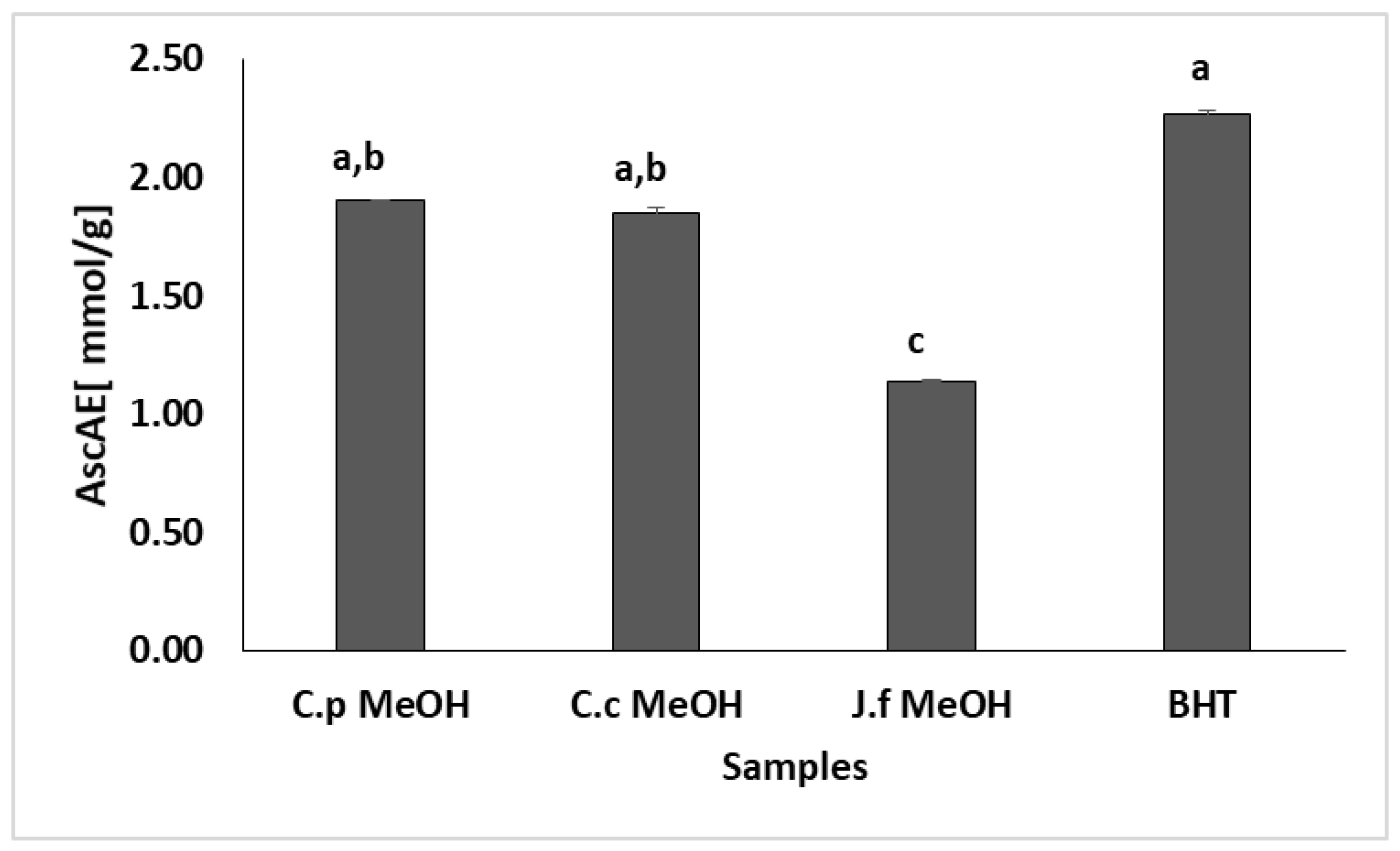 Molecules 27 08249 g002 Molecules 27 08249 g002
