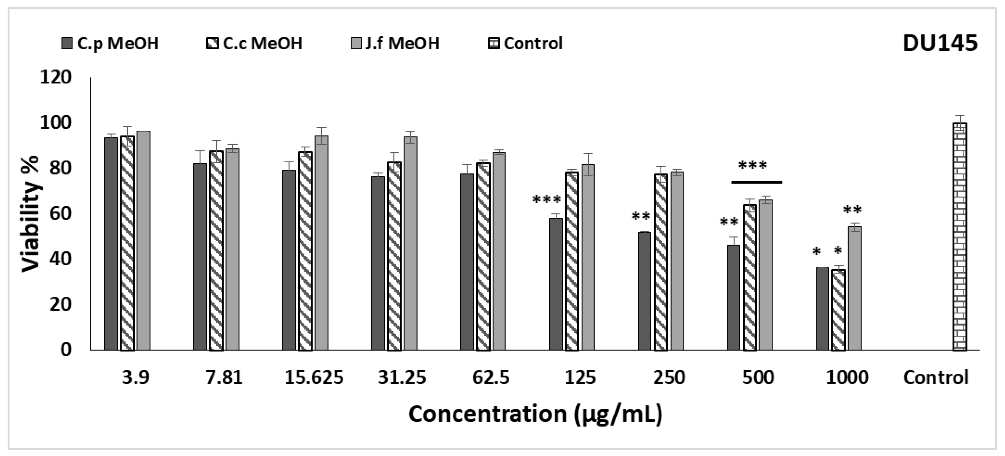 Molecules 27 08249 g003 Molecules 27 08249 g003