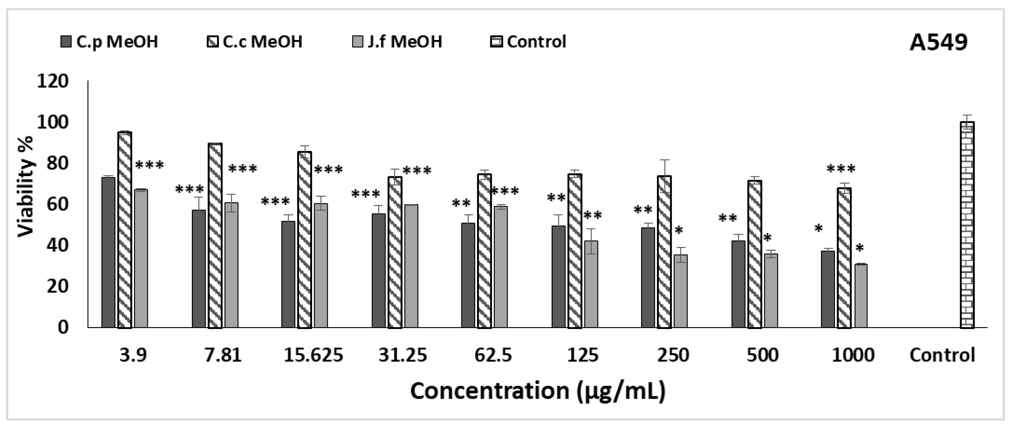 Molecules 27 08249 g004 Molecules 27 08249 g004
