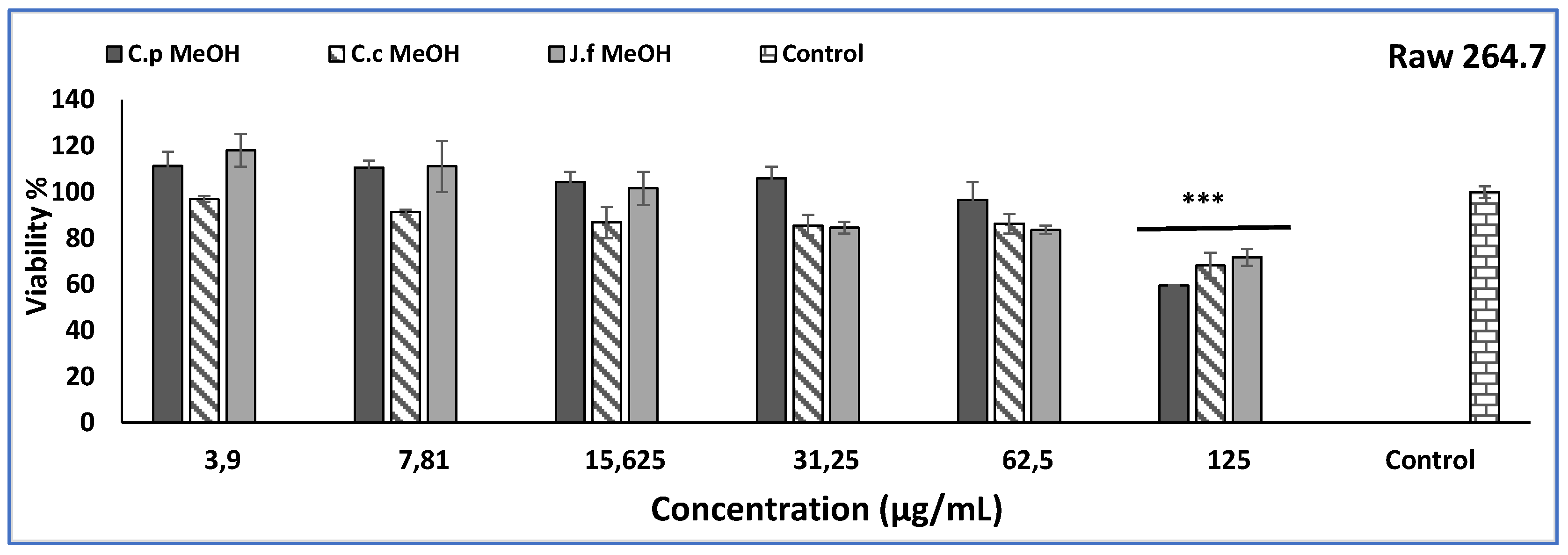 Molecules 27 08249 g005 Molecules 27 08249 g005
