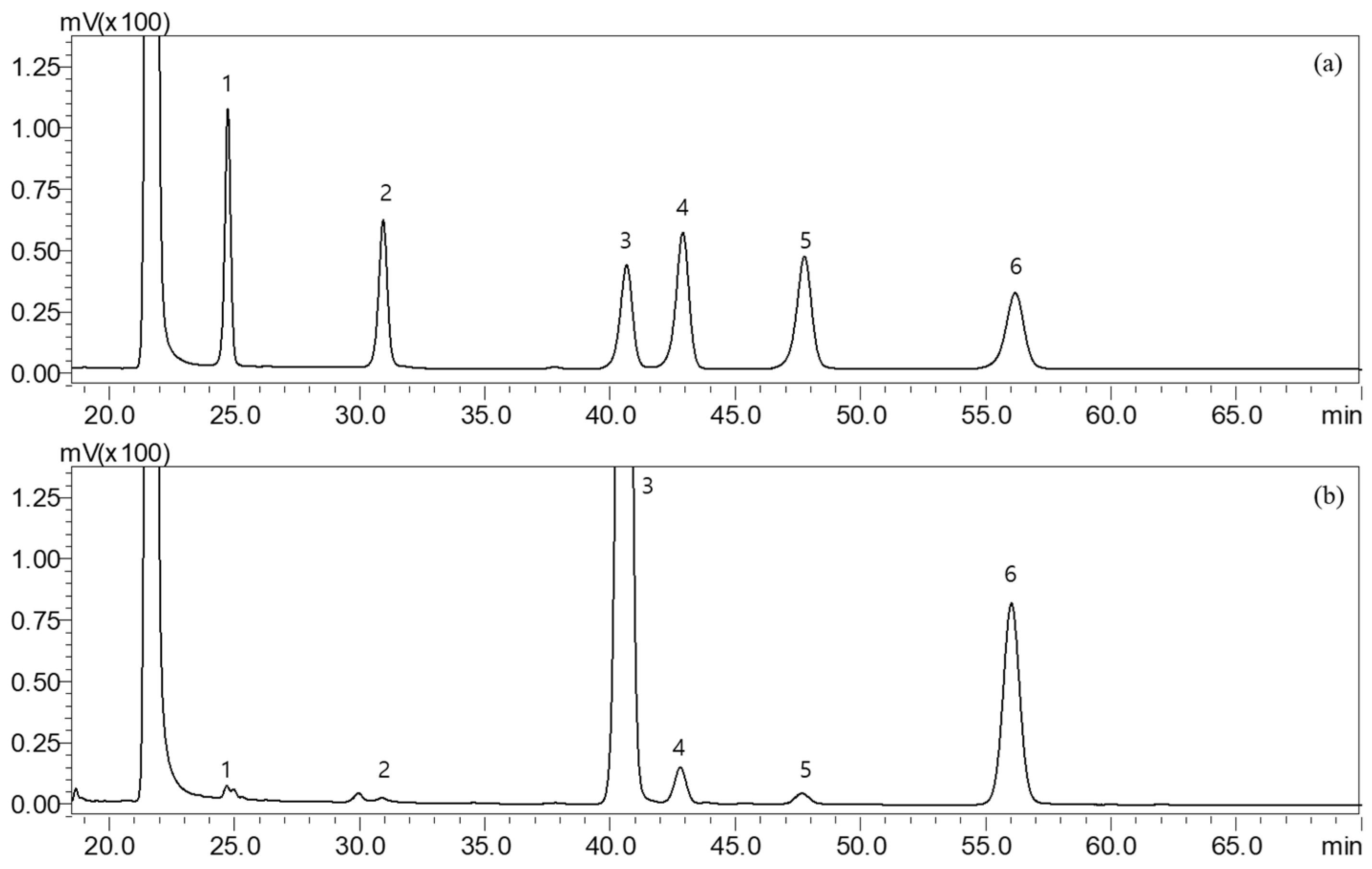 Molecules 27 08253 g001