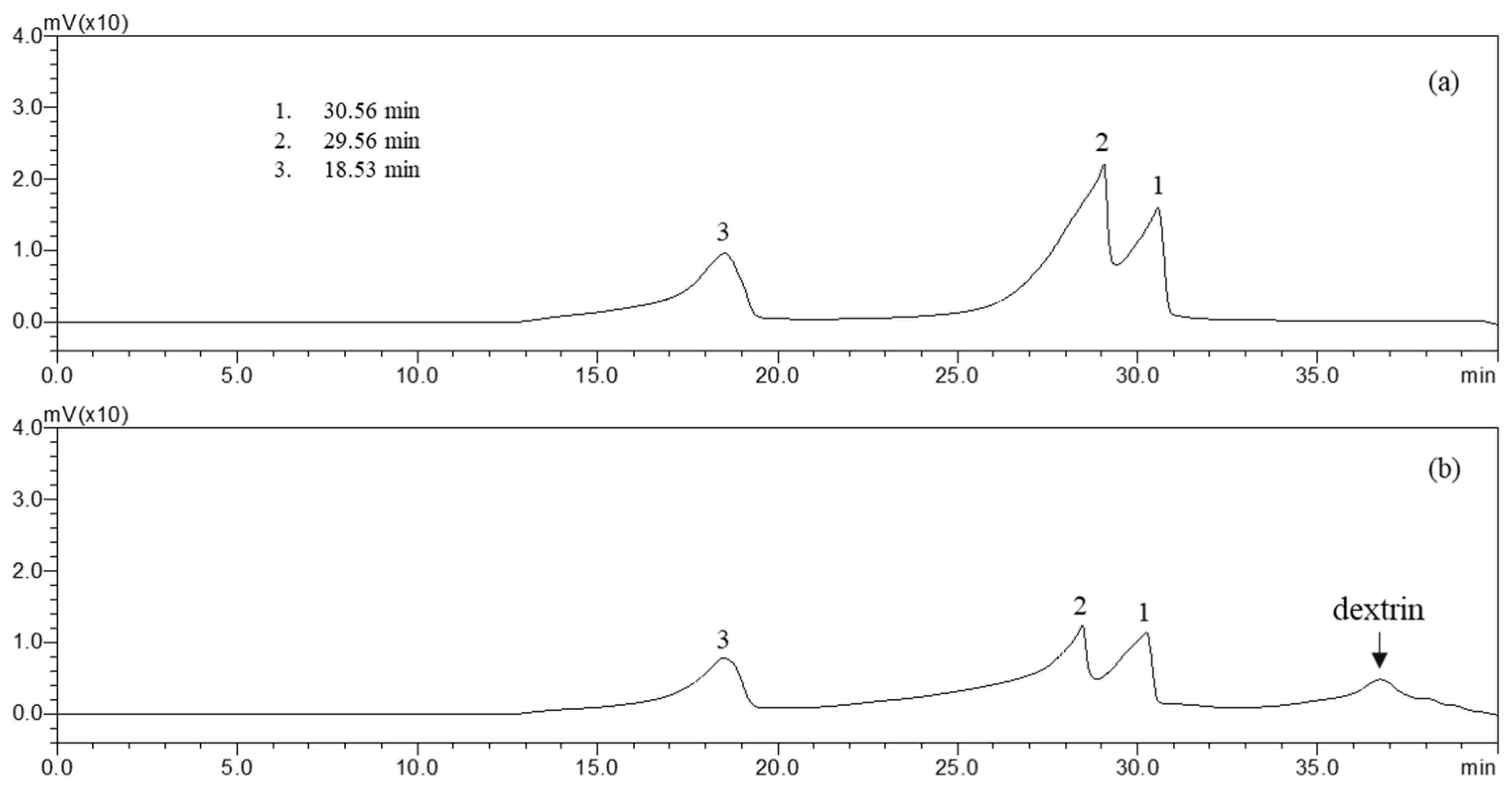 Molecules 27 08253 g002