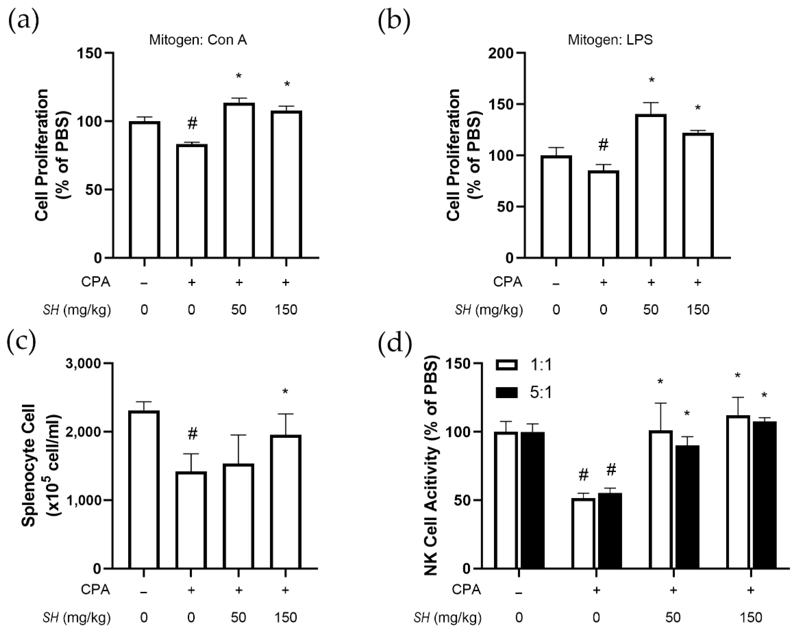 Molecules 27 08253 g005