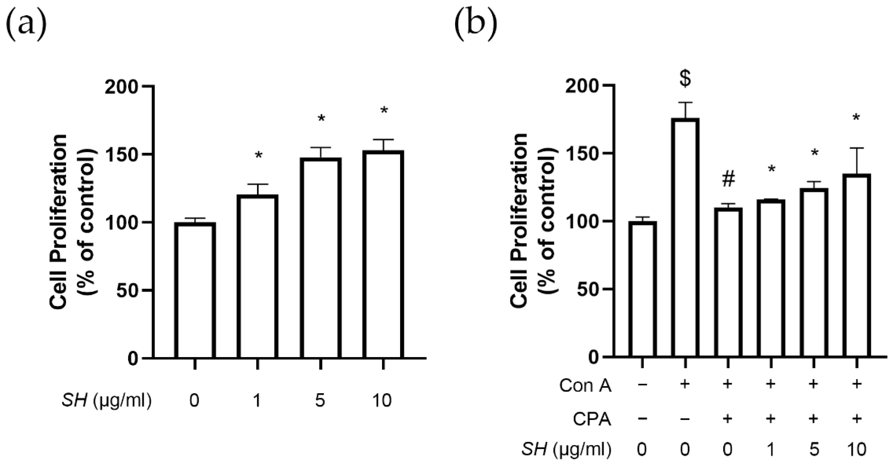 Molecules 27 08253 g007