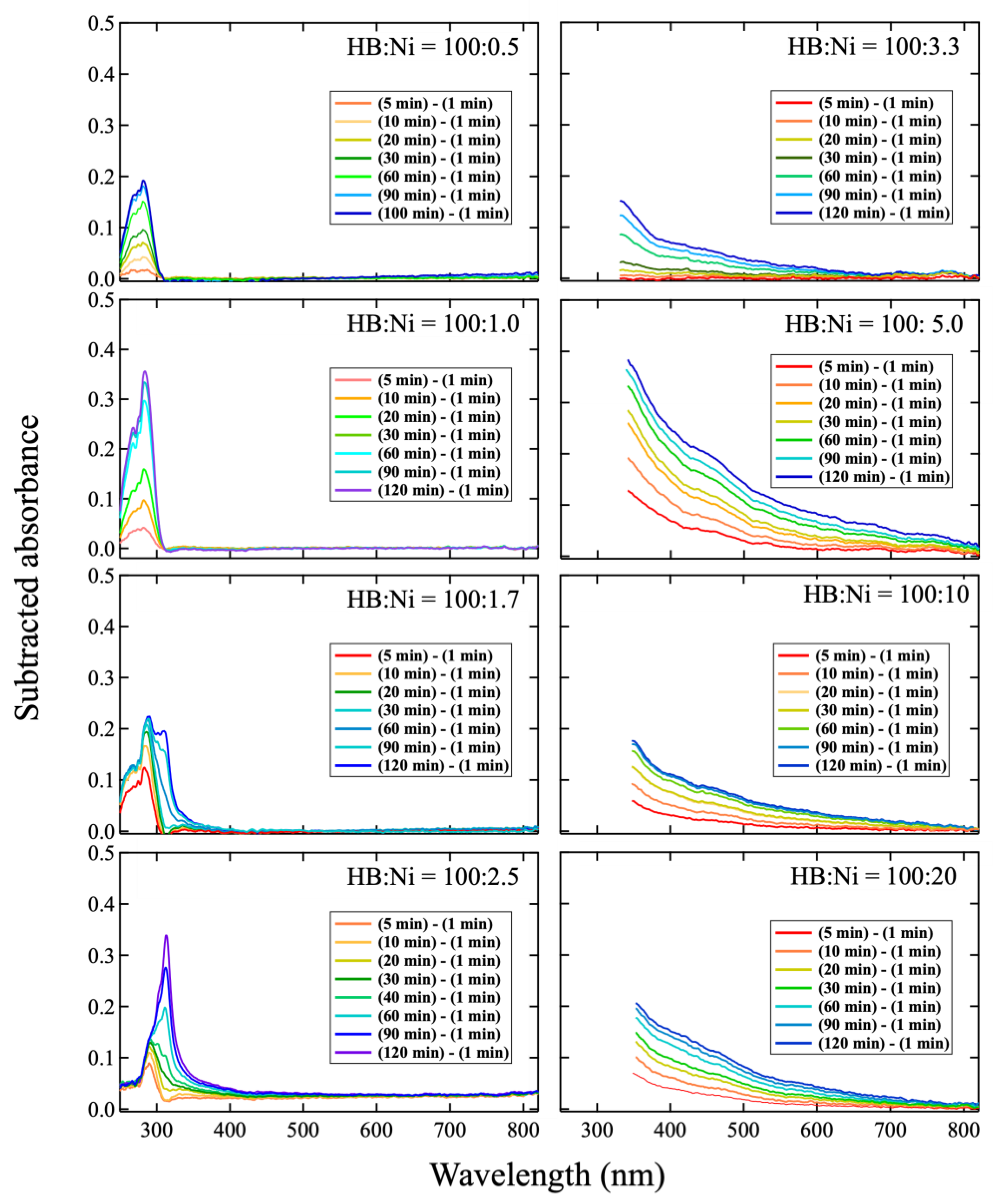 Molecules 27 08261 g003 Molecules 27 08261 g003