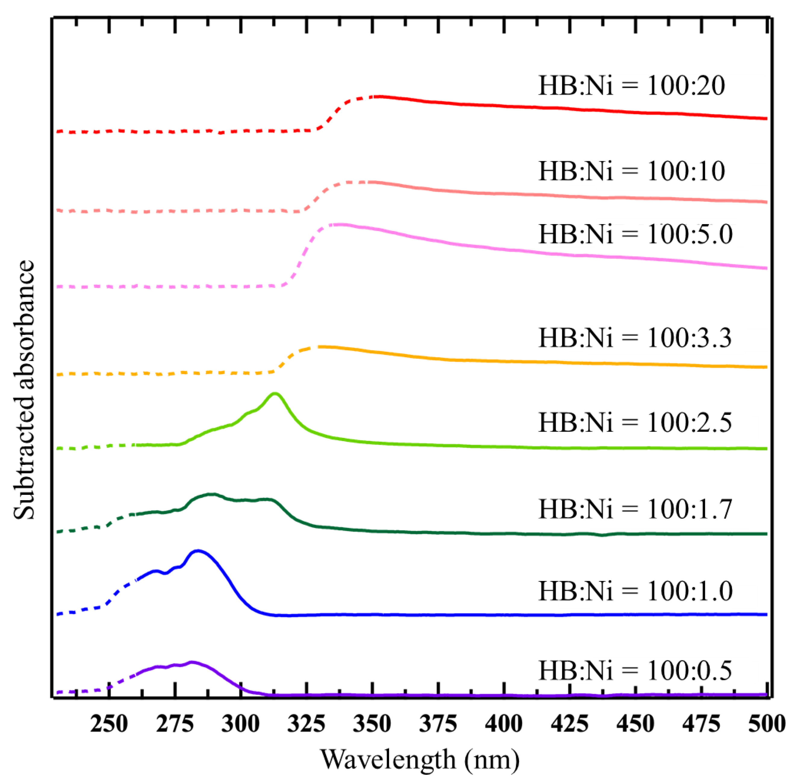 Molecules 27 08261 g004 Molecules 27 08261 g004