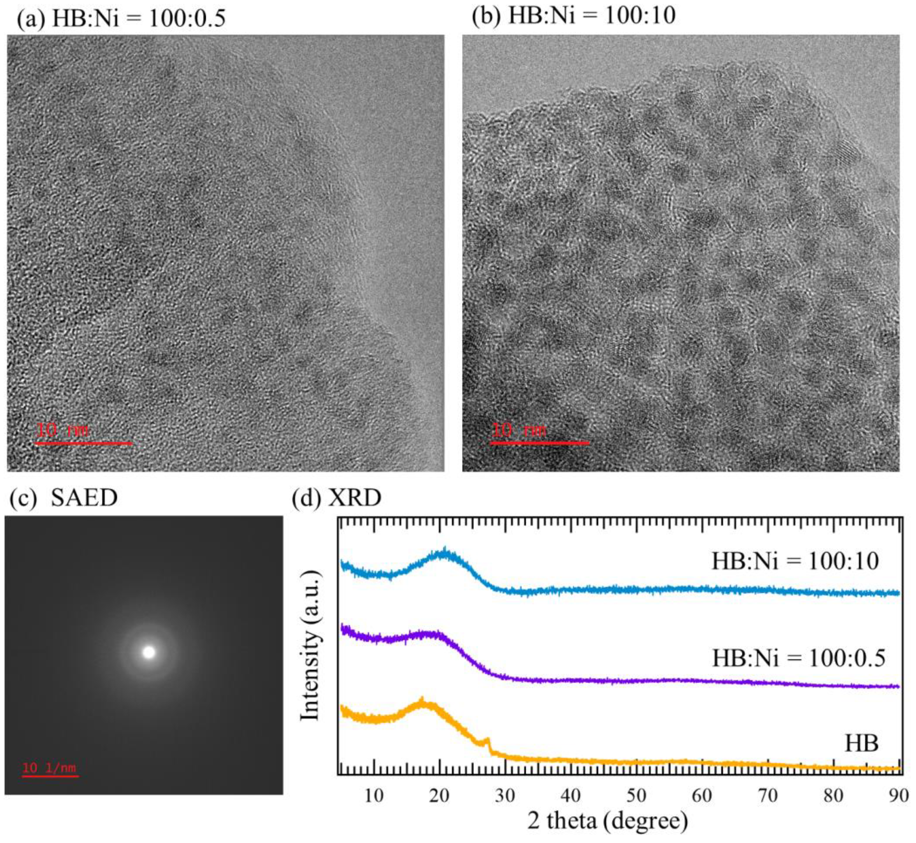 Molecules 27 08261 g005 Molecules 27 08261 g005