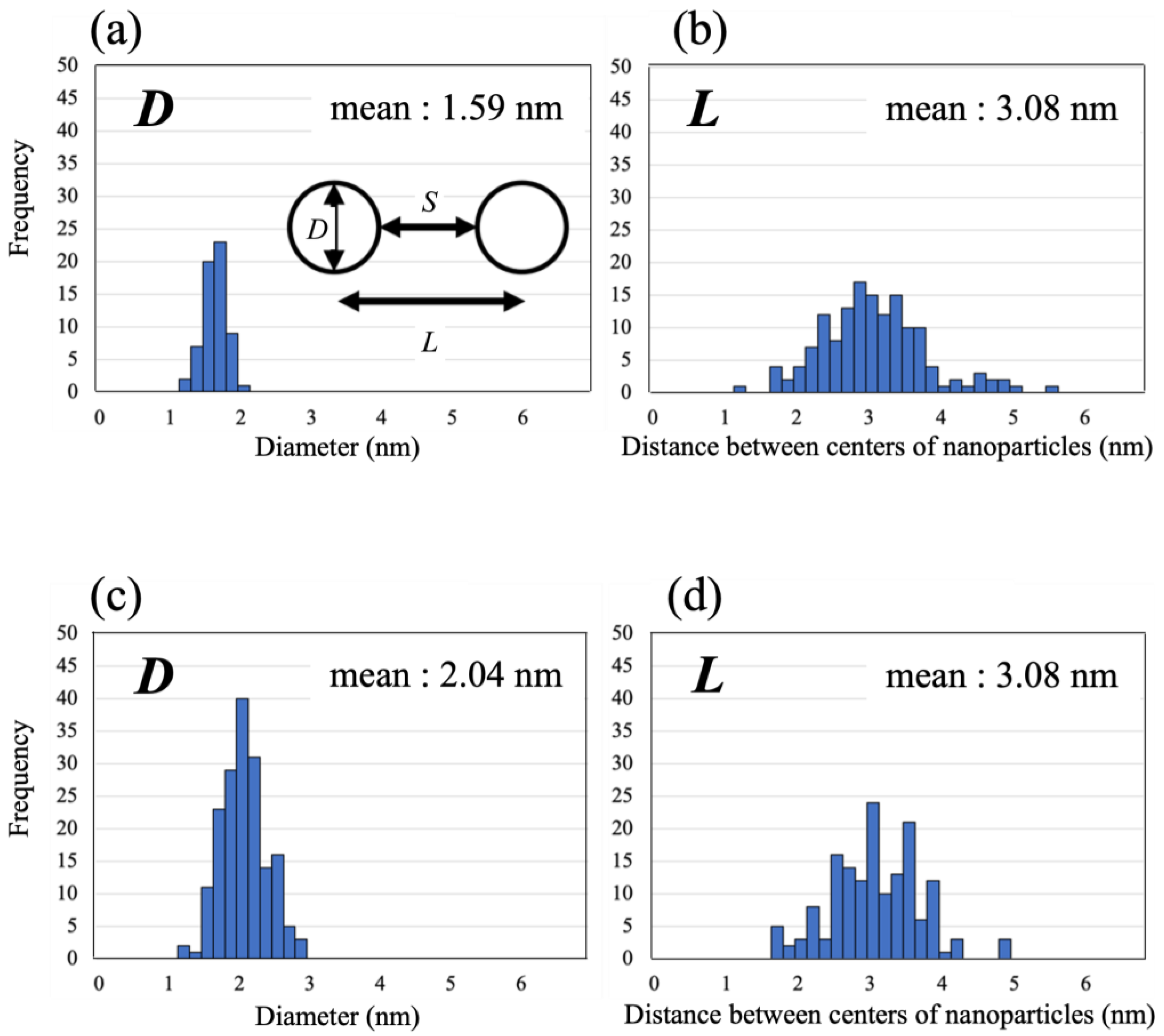 Molecules 27 08261 g006 Molecules 27 08261 g006