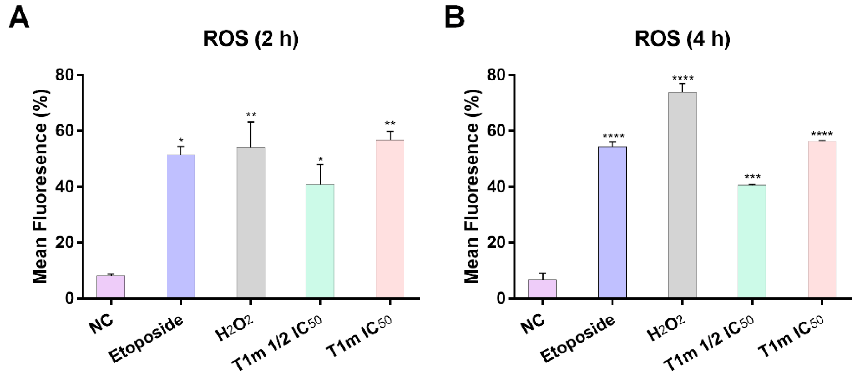 Molecules 27 08263 g004 Molecules 27 08263 g004