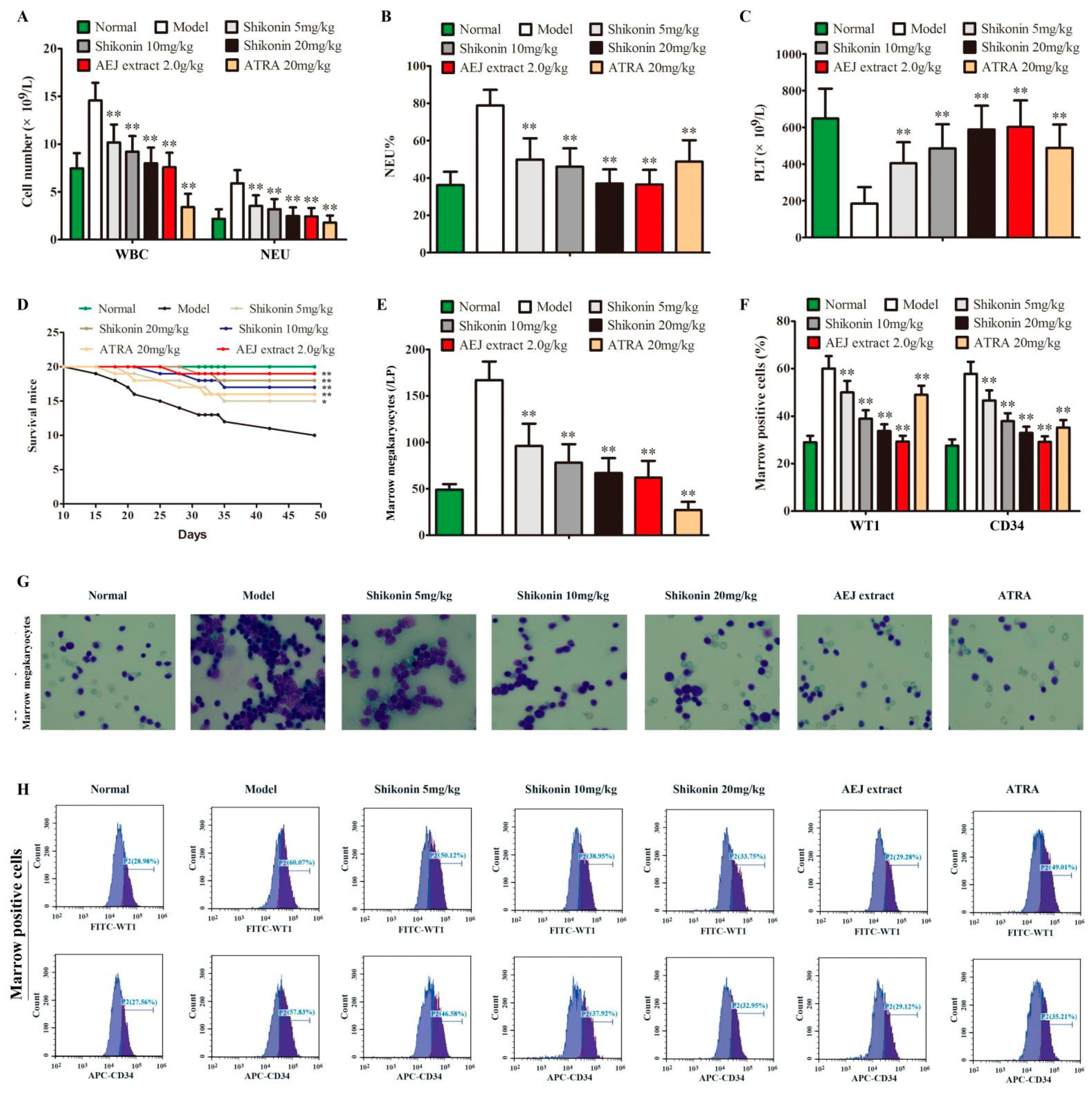 Molecules 27 08264 g007