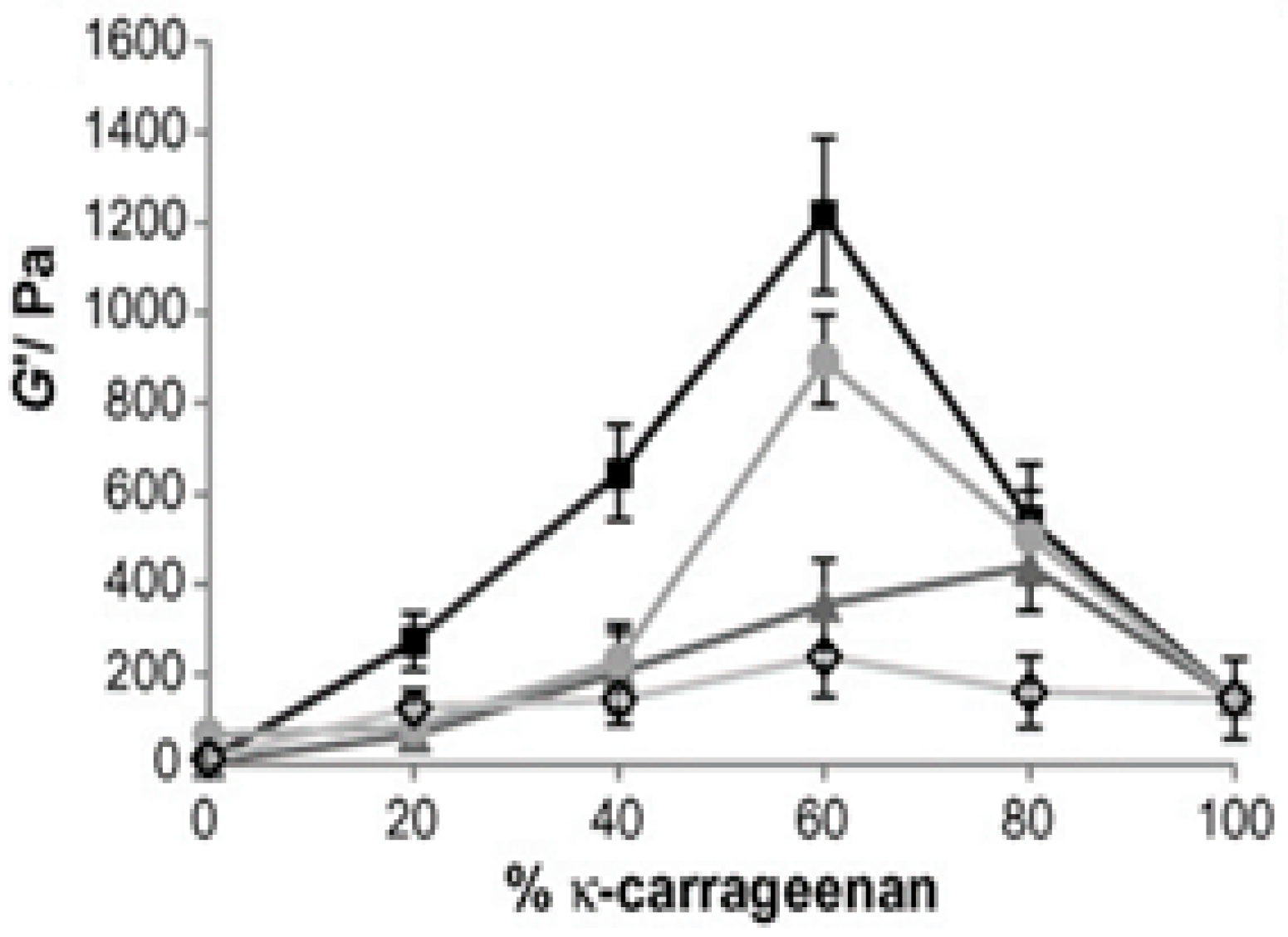 Molecules Free FullText Locust Bean Gum, a Vegetable Hydrocolloid
