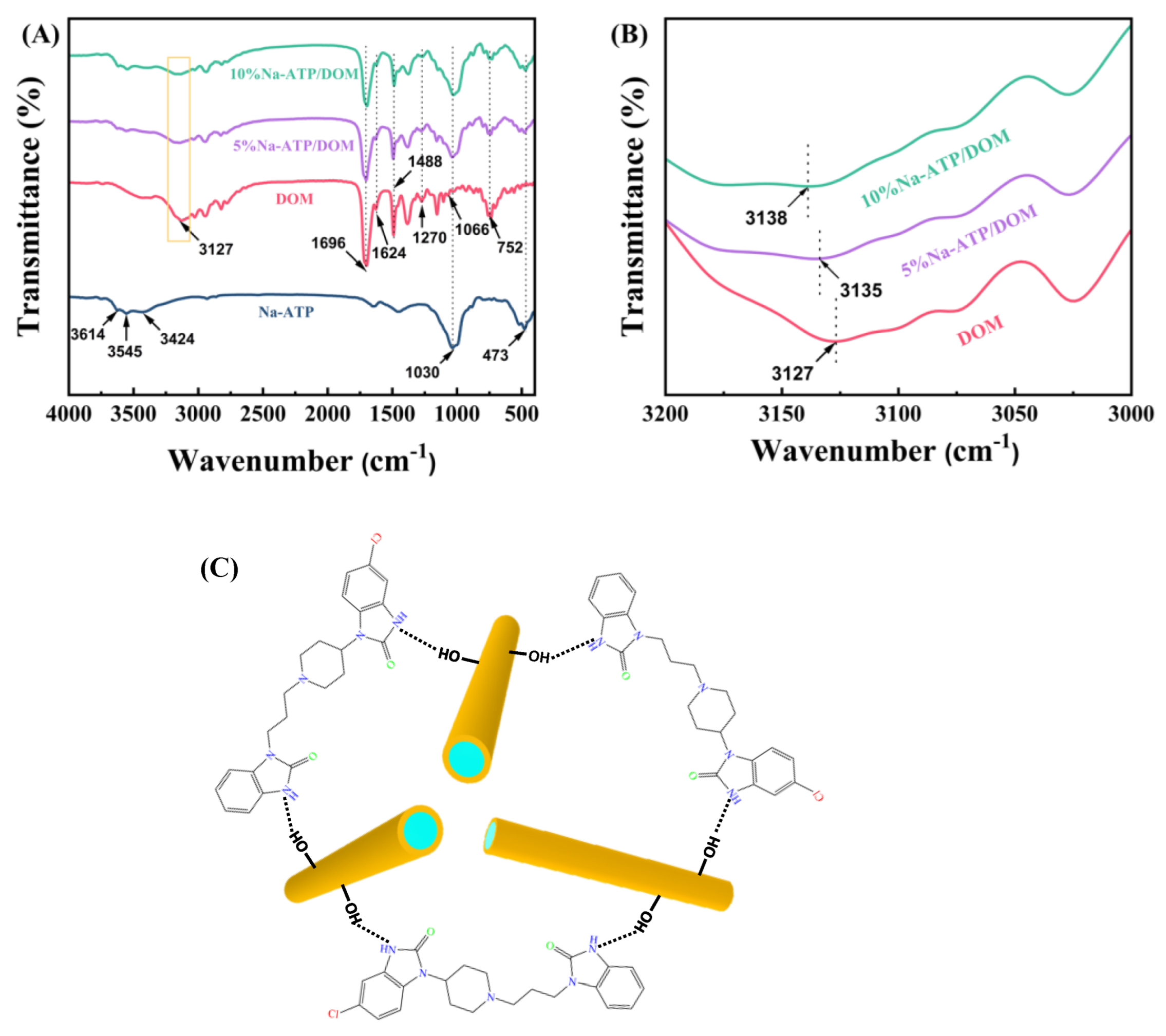 Molecules 27 08266 g002 Molecules 27 08266 g002