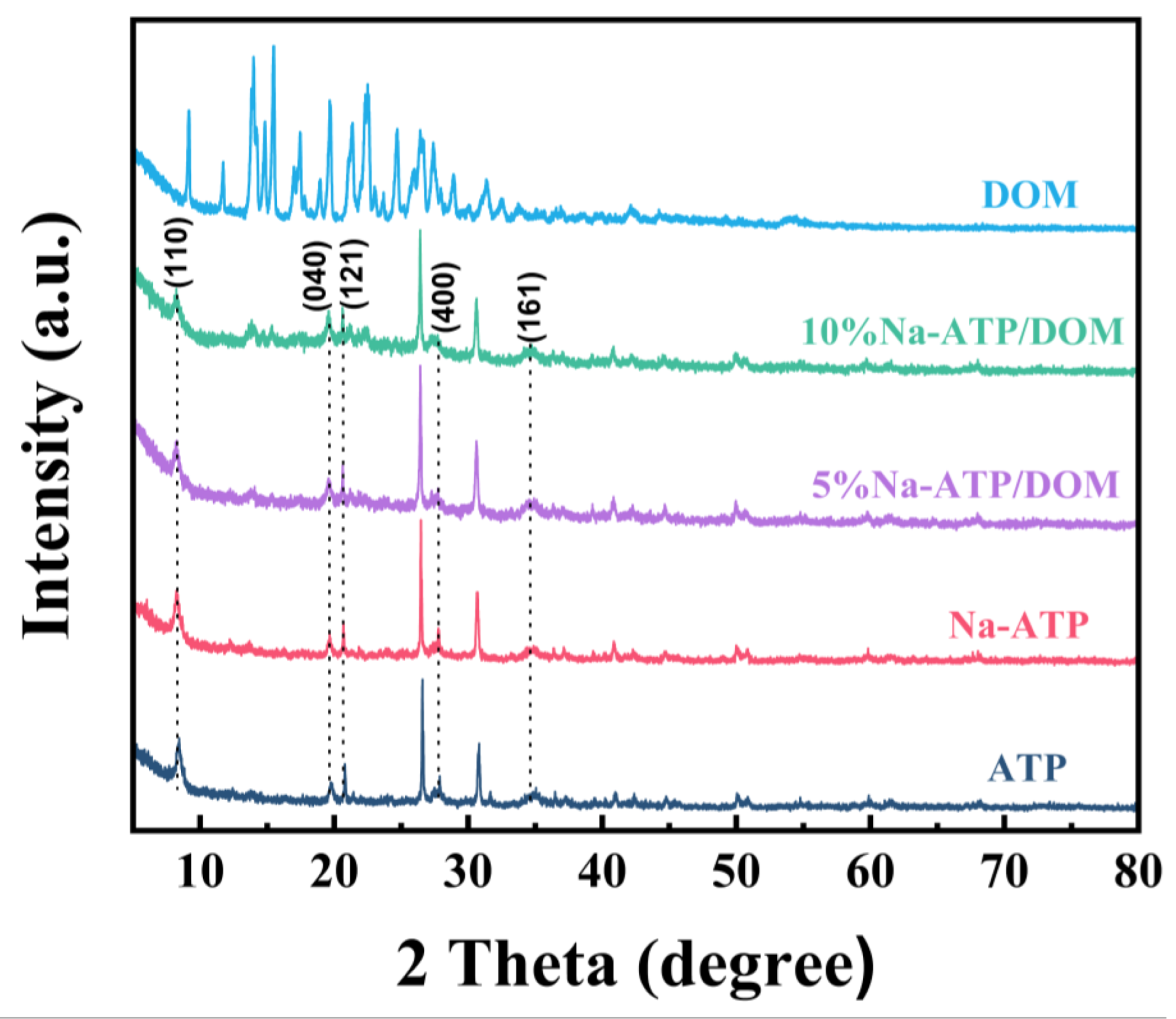 Molecules 27 08266 g003 Molecules 27 08266 g003