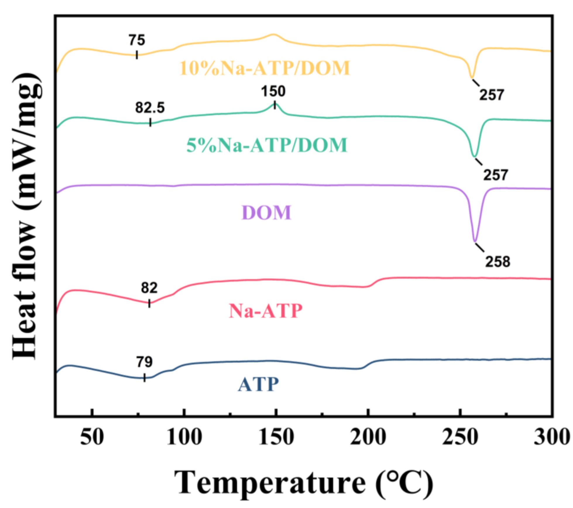 Molecules 27 08266 g004 Molecules 27 08266 g004