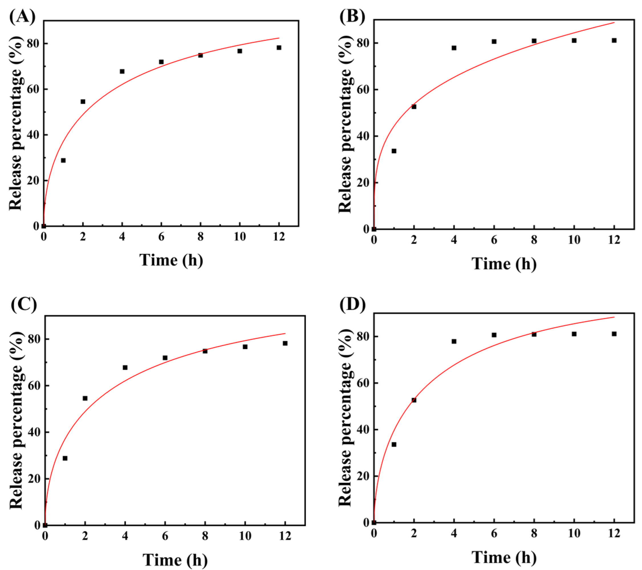 Molecules 27 08266 g006 Molecules 27 08266 g006