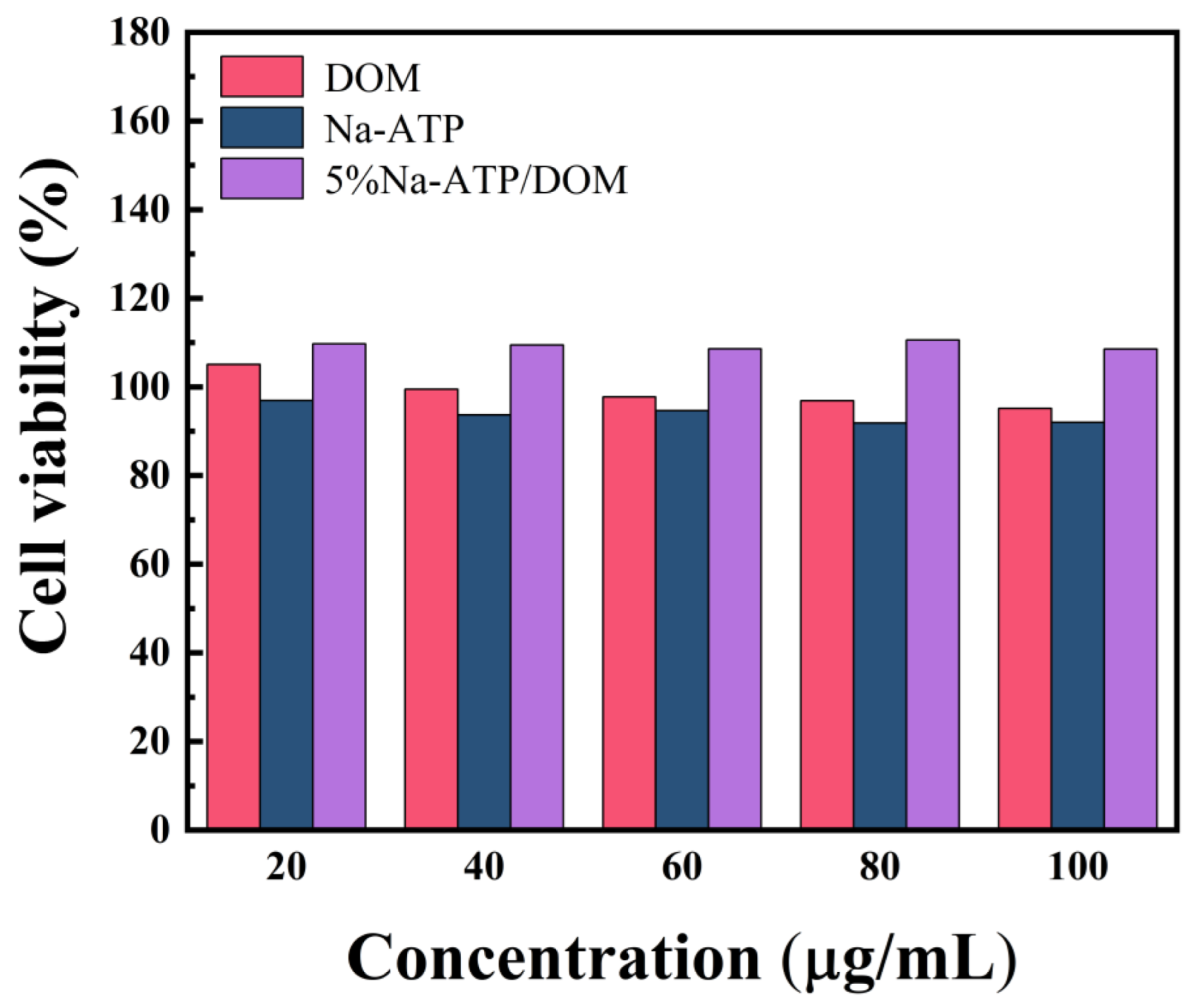 Molecules 27 08266 g007 Molecules 27 08266 g007
