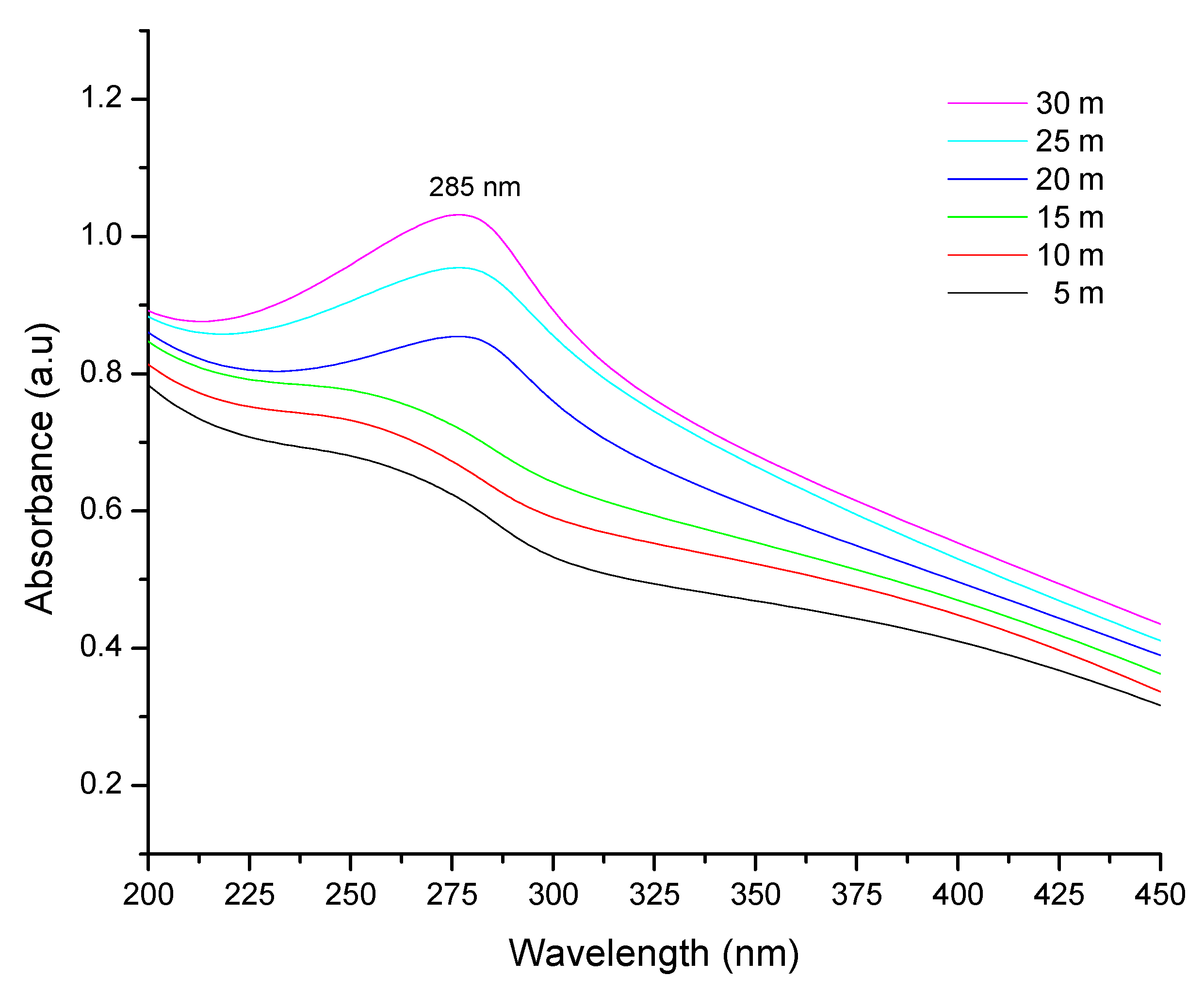 Molecules 27 08269 g001