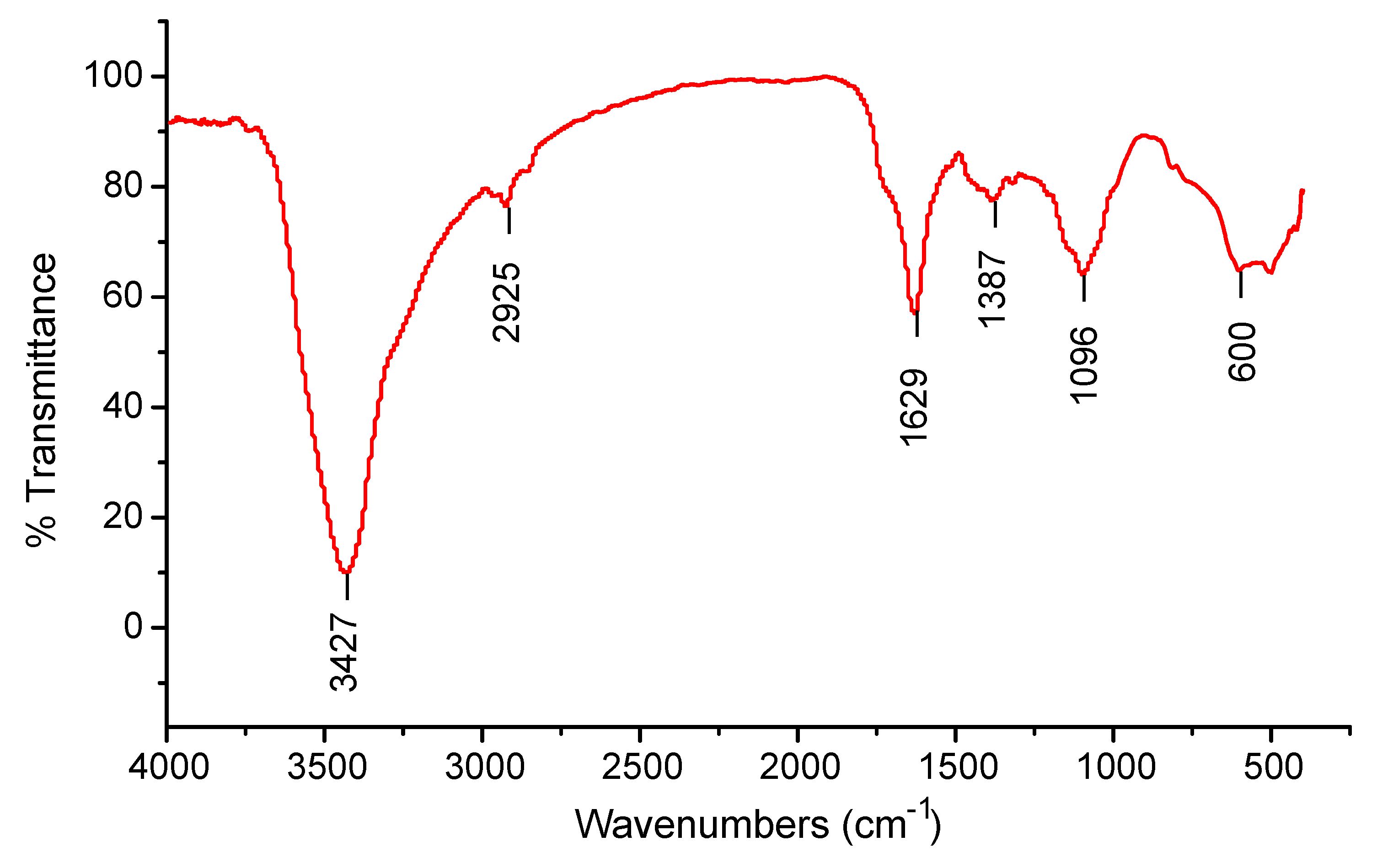 Molecules 27 08269 g003