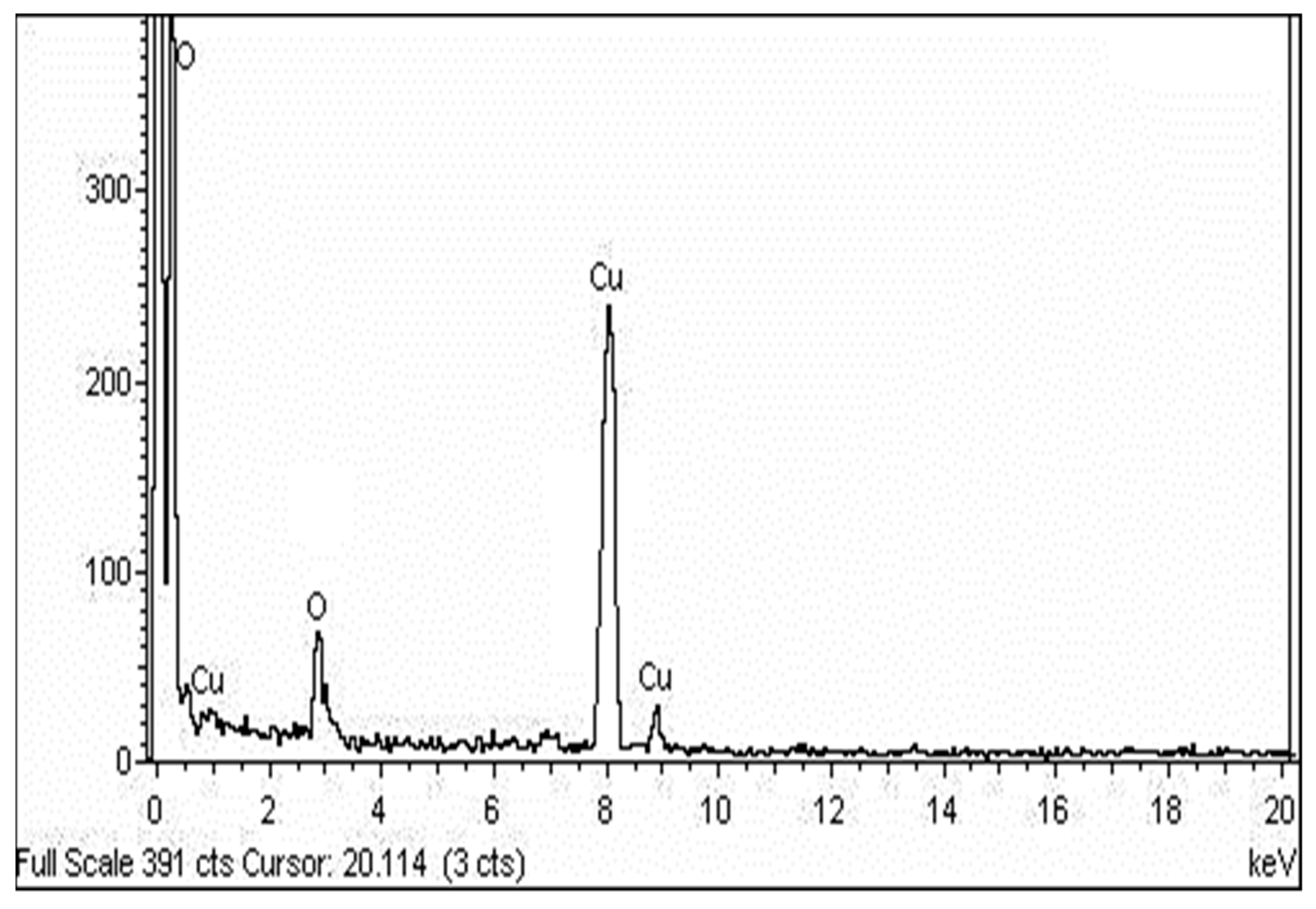 Molecules 27 08269 g005
