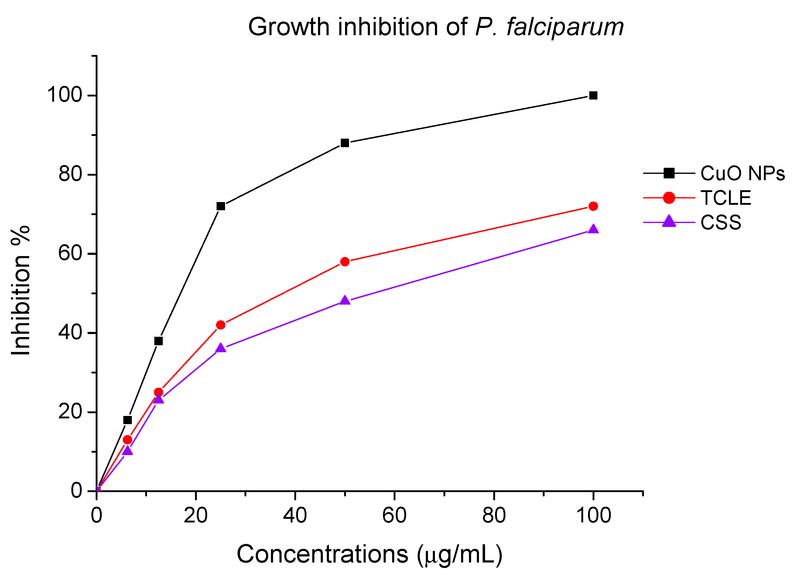 Molecules 27 08269 g007