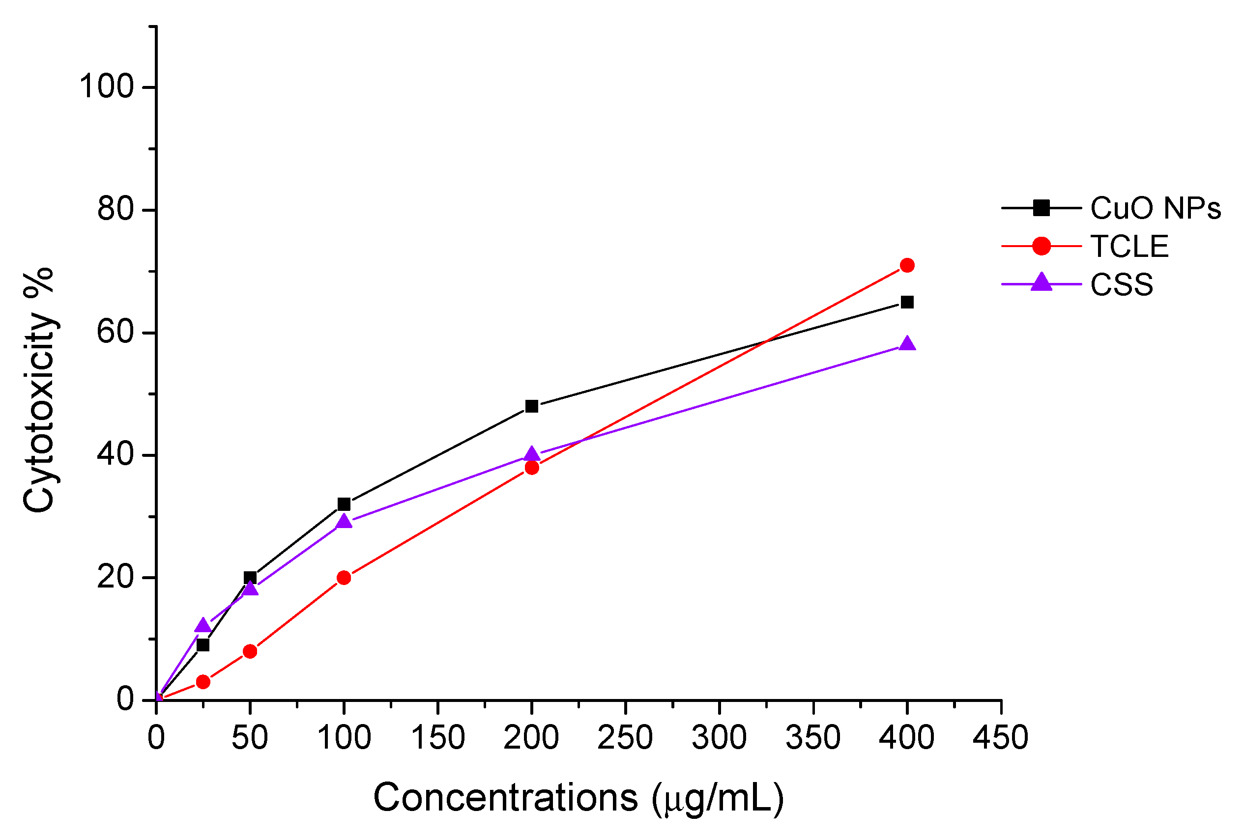 Molecules 27 08269 g008