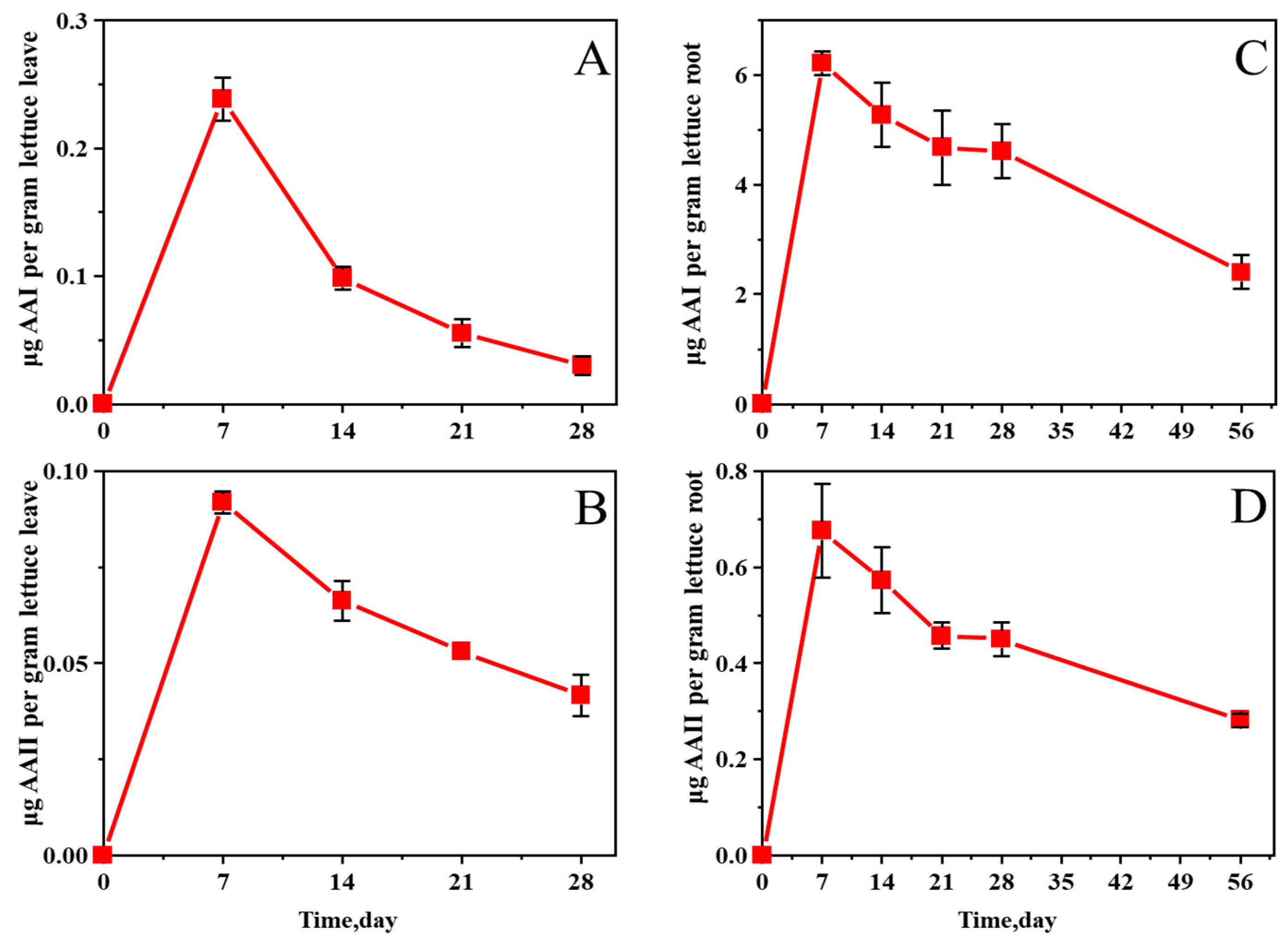Molecules 27 08271 g003 Molecules 27 08271 g003
