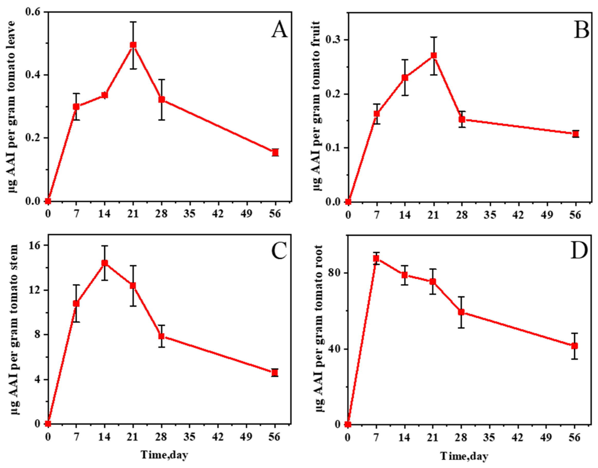 Molecules 27 08271 g005 Molecules 27 08271 g005