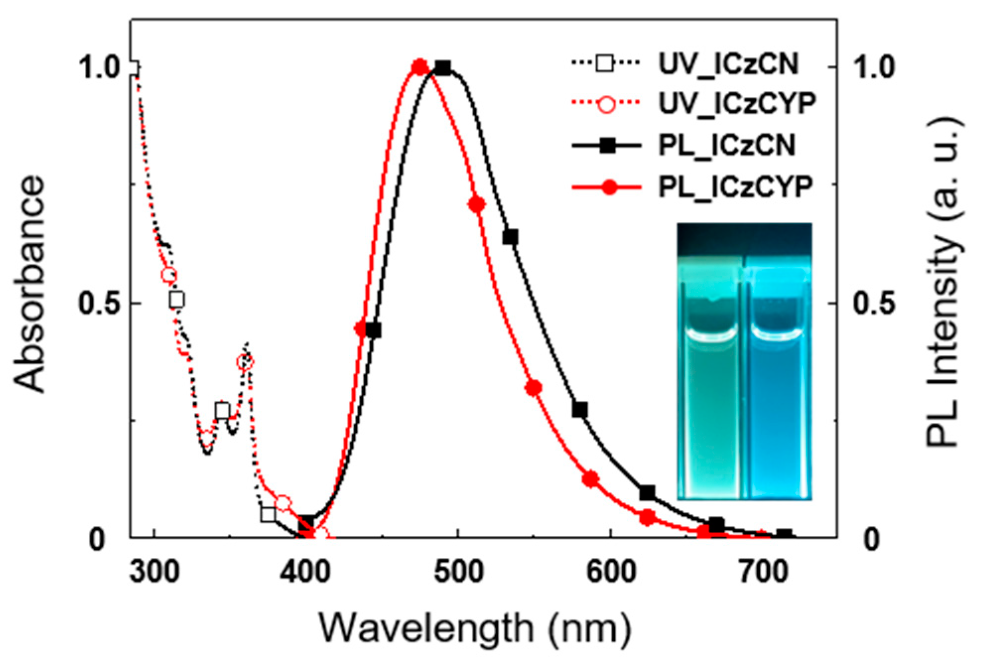 Molecules 27 08274 g002 Molecules 27 08274 g002
