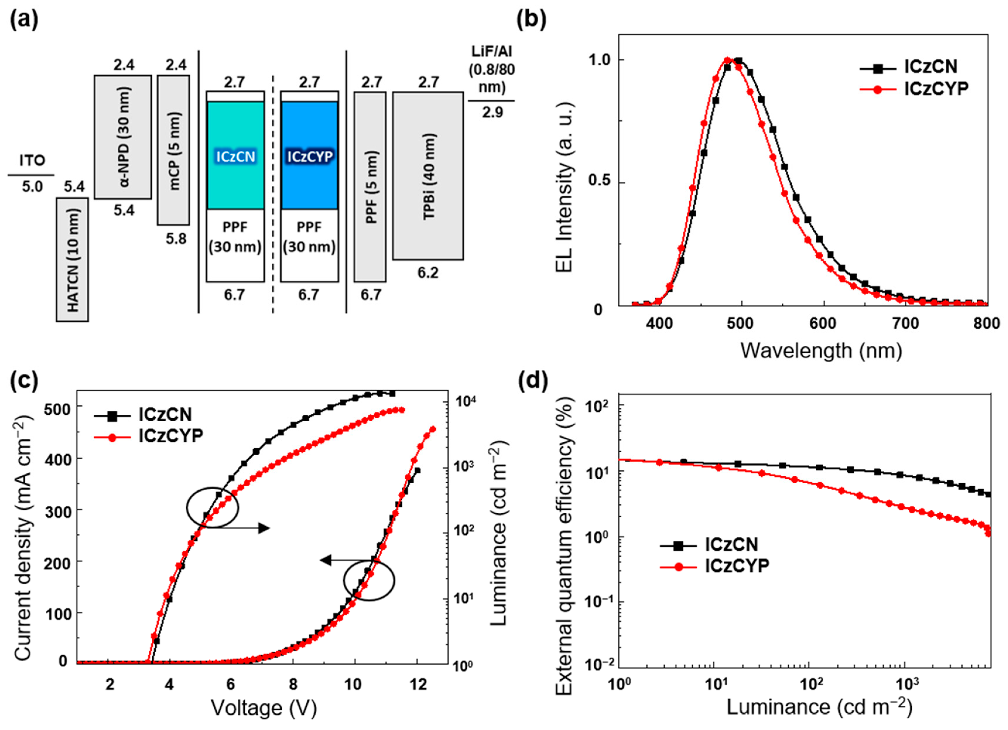 Molecules 27 08274 g004 Molecules 27 08274 g004