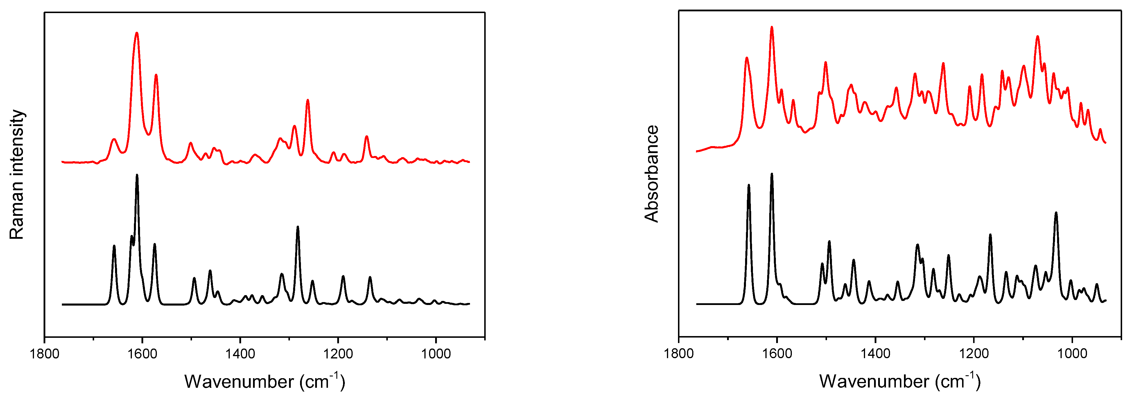 Molecules 27 08276 g002 Molecules 27 08276 g002