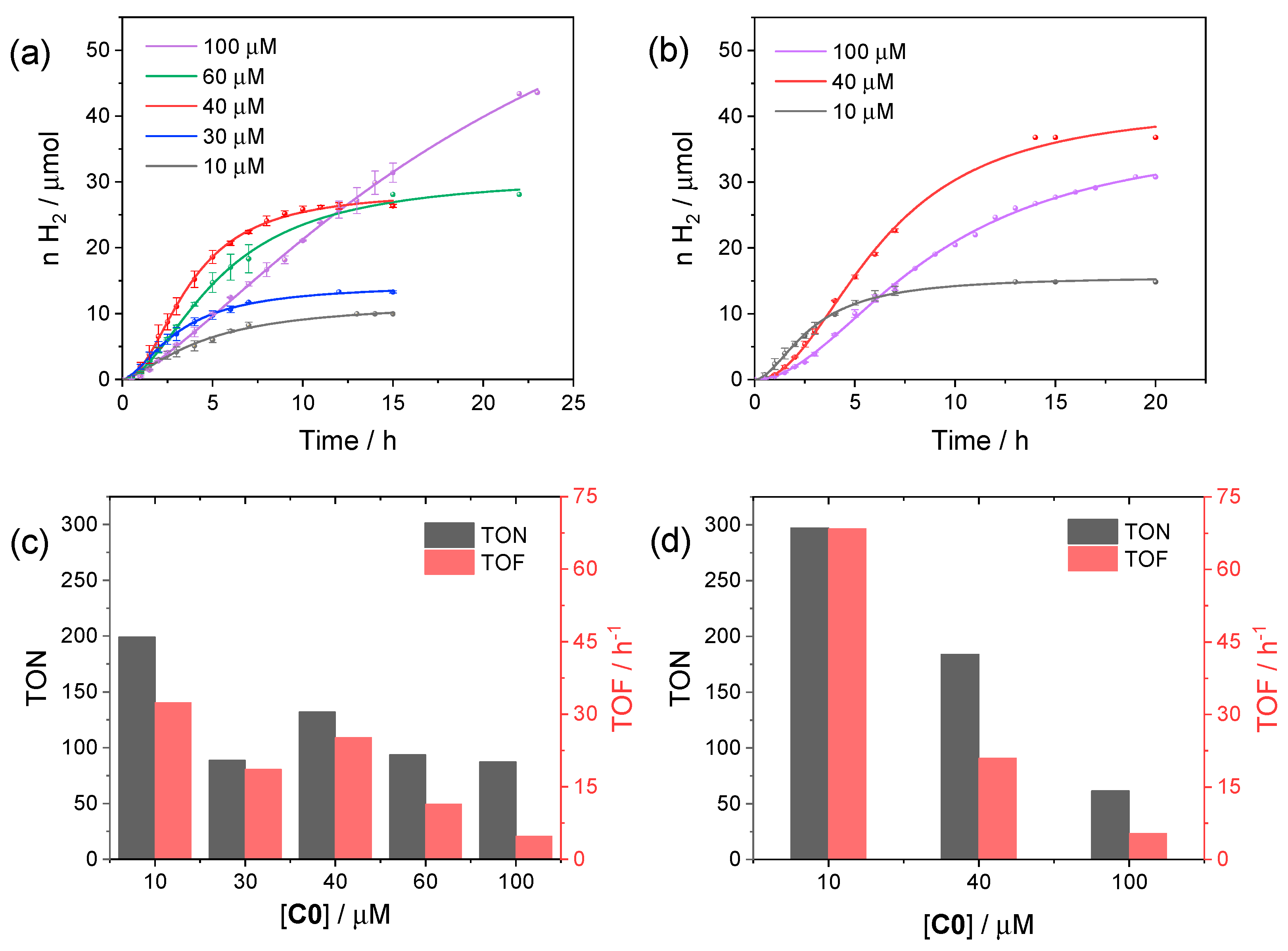 Molecules 27 08277 g003 Molecules 27 08277 g003
