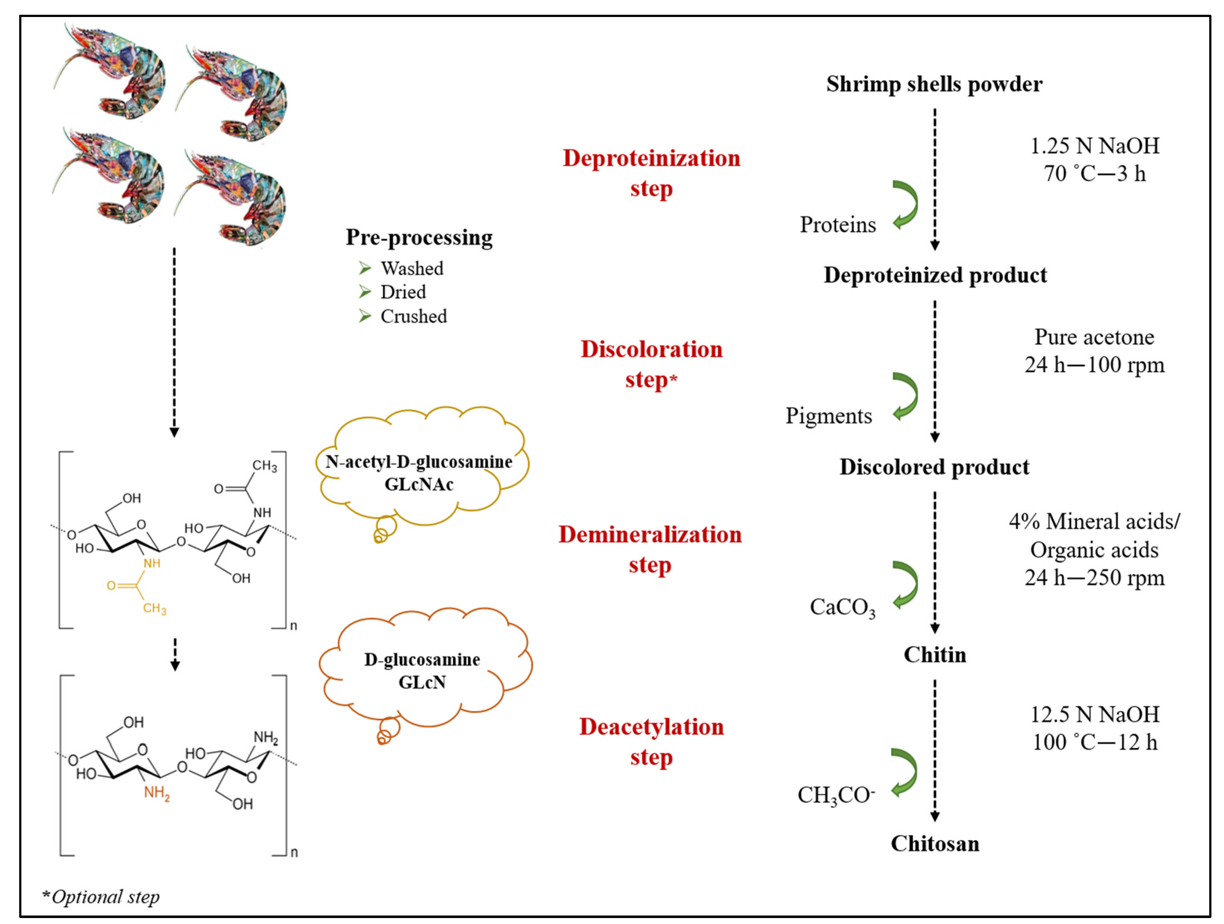 Molecules 27 08285 g001 Molecules 27 08285 g001