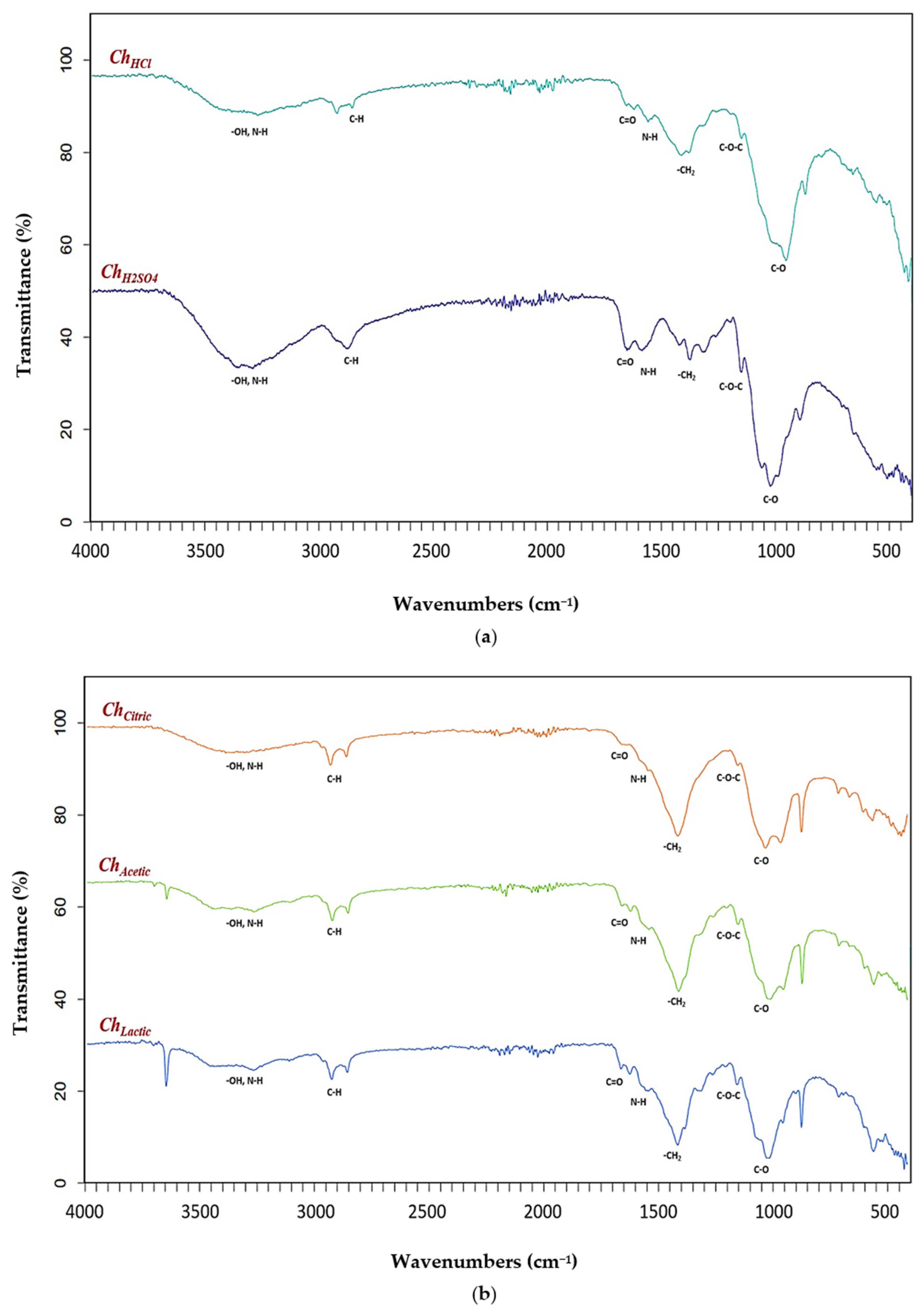Molecules 27 08285 g002 Molecules 27 08285 g002