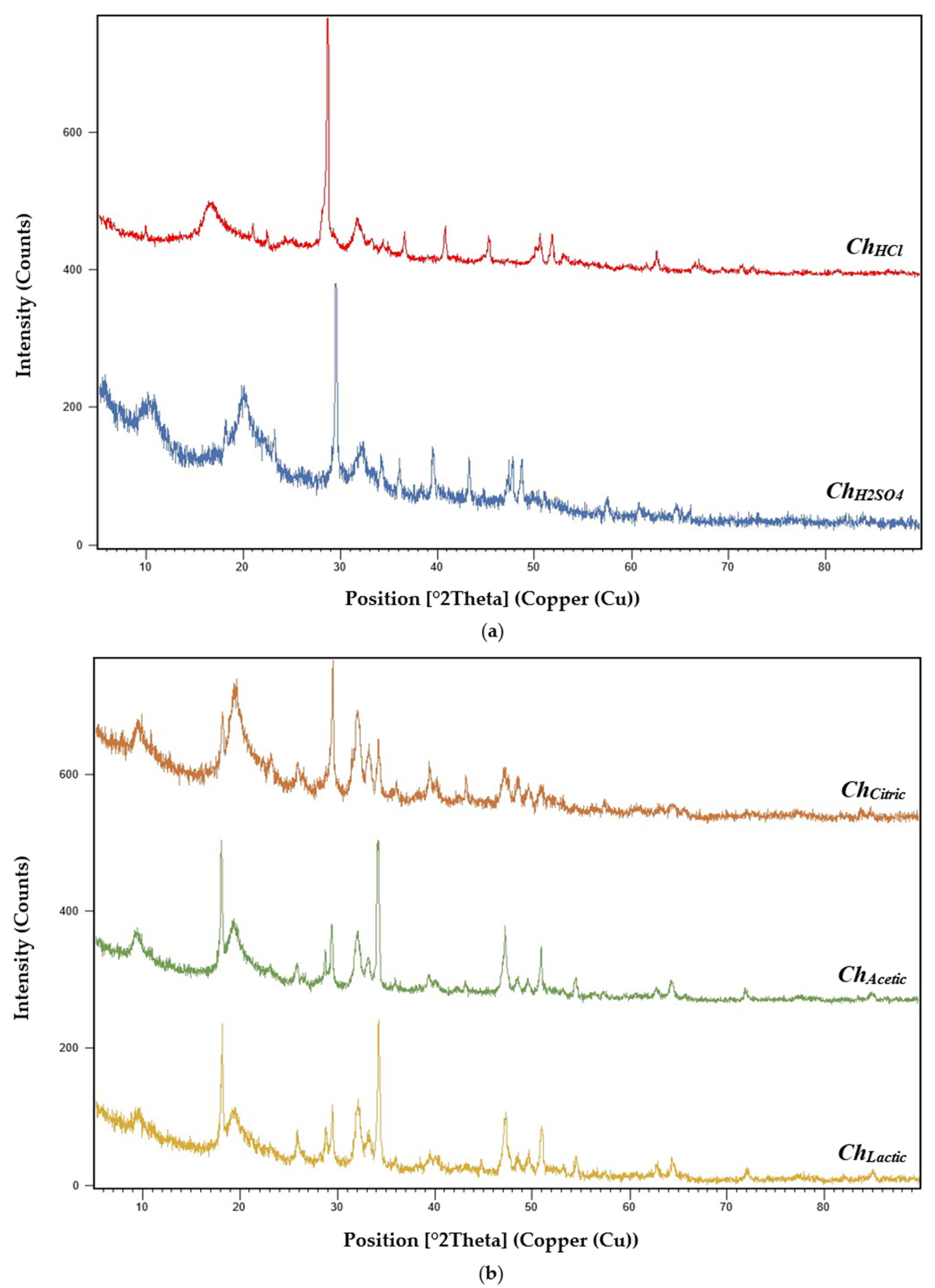 Molecules 27 08285 g003 Molecules 27 08285 g003