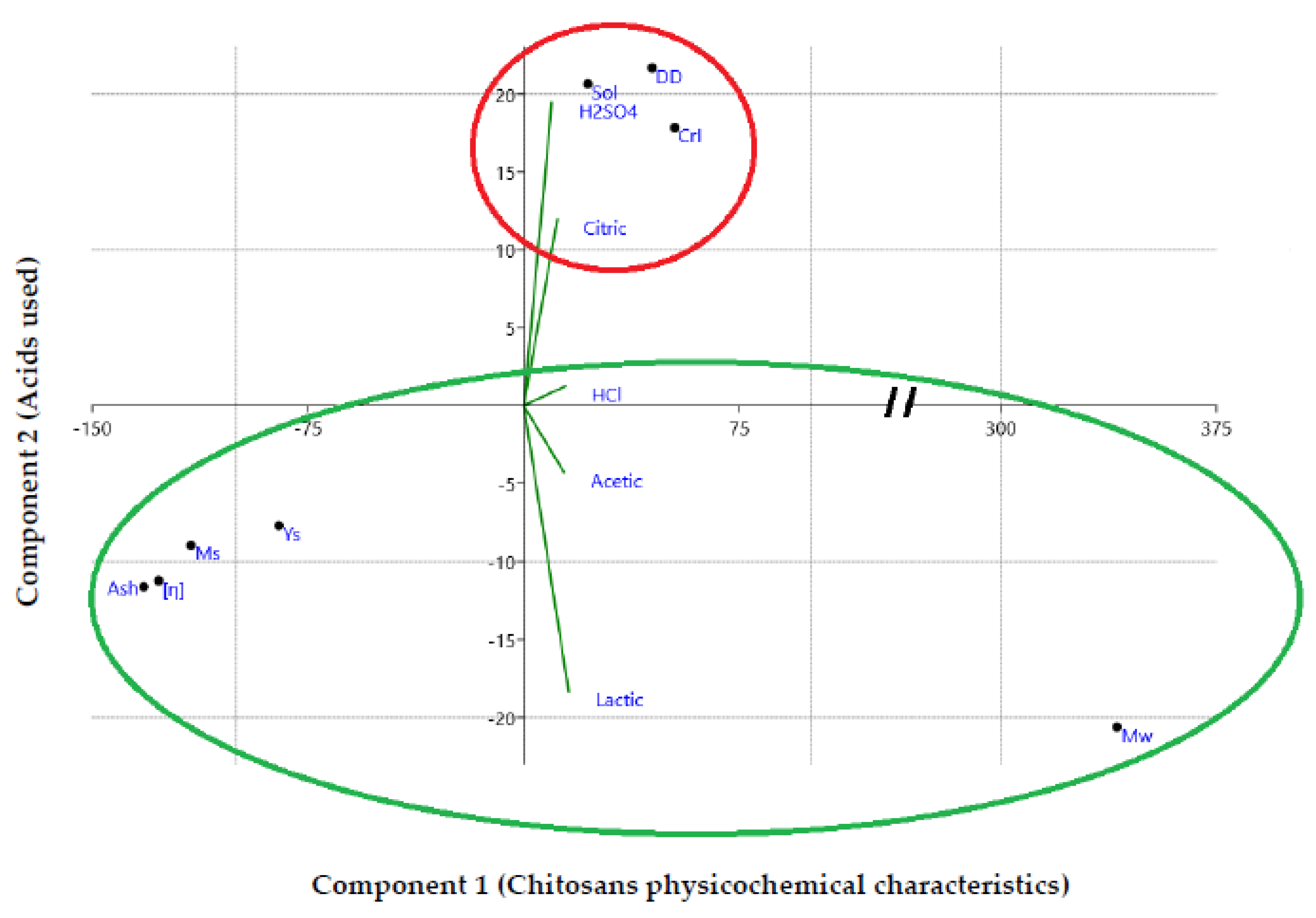 Molecules 27 08285 g005 Molecules 27 08285 g005