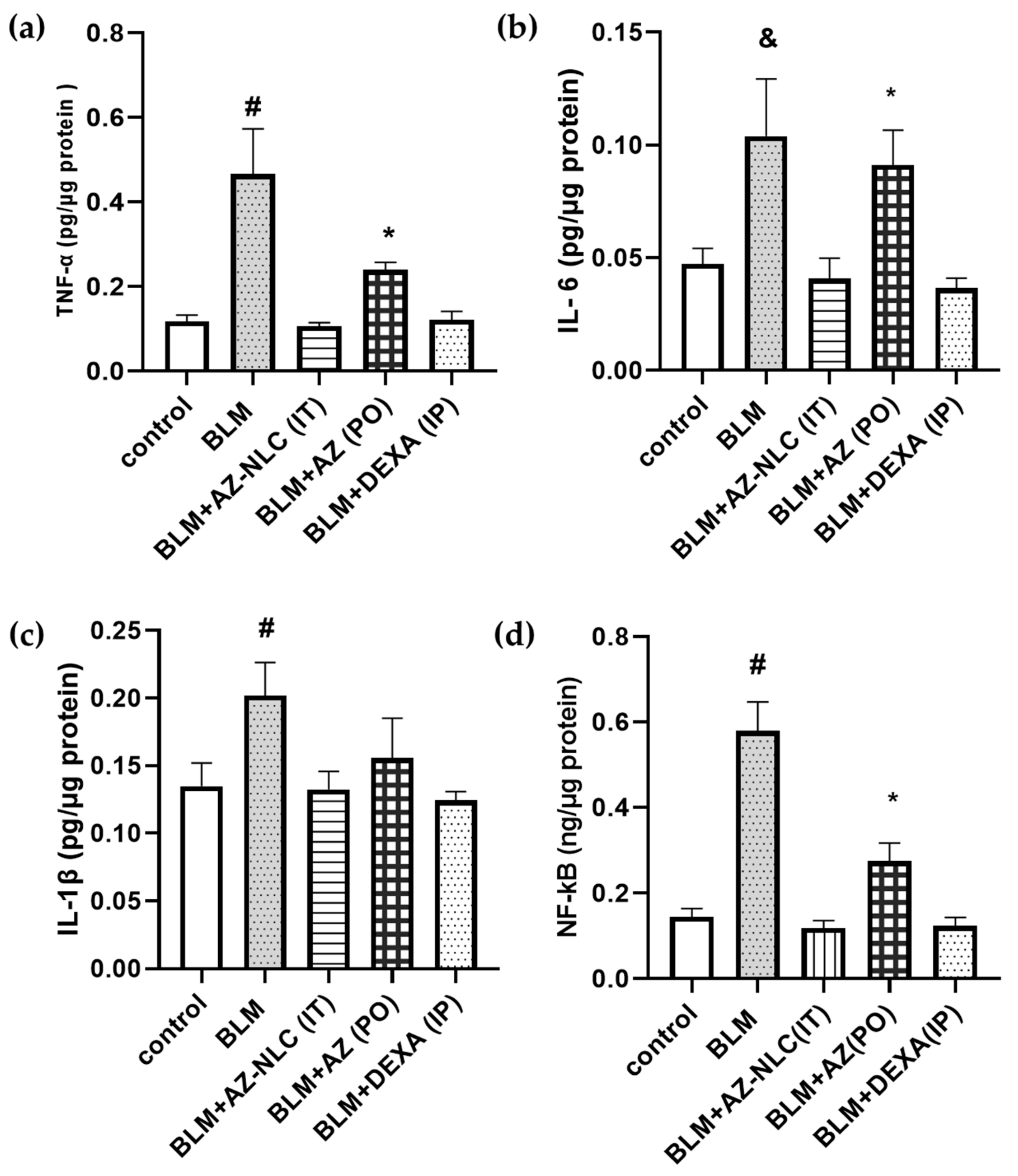 Molecules 27 08293 g002 Molecules 27 08293 g002